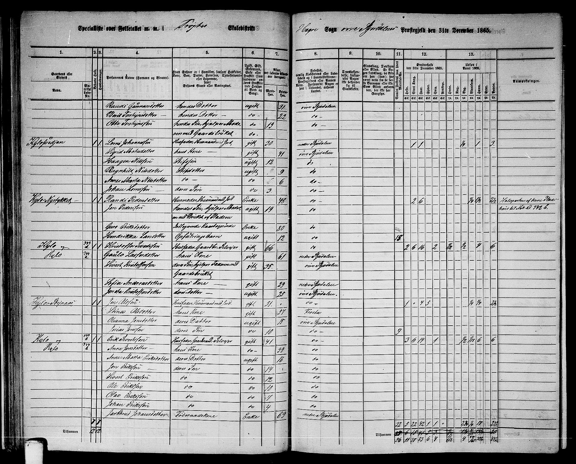 RA, 1865 census for Øvre Stjørdal, 1865, p. 45