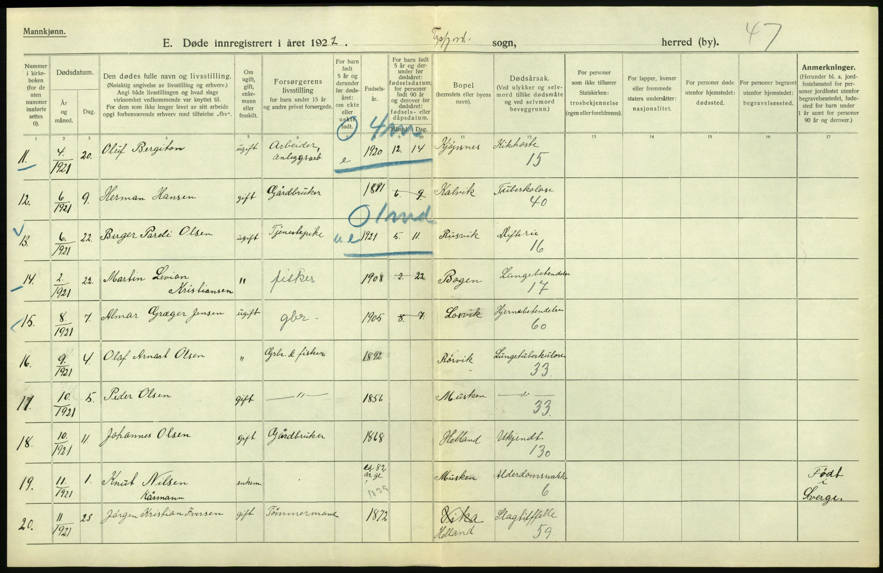 Statistisk sentralbyrå, Sosiodemografiske emner, Befolkning, AV/RA-S-2228/D/Df/Dfc/Dfca/L0051: Nordland fylke: Døde. Bygder og byer., 1921