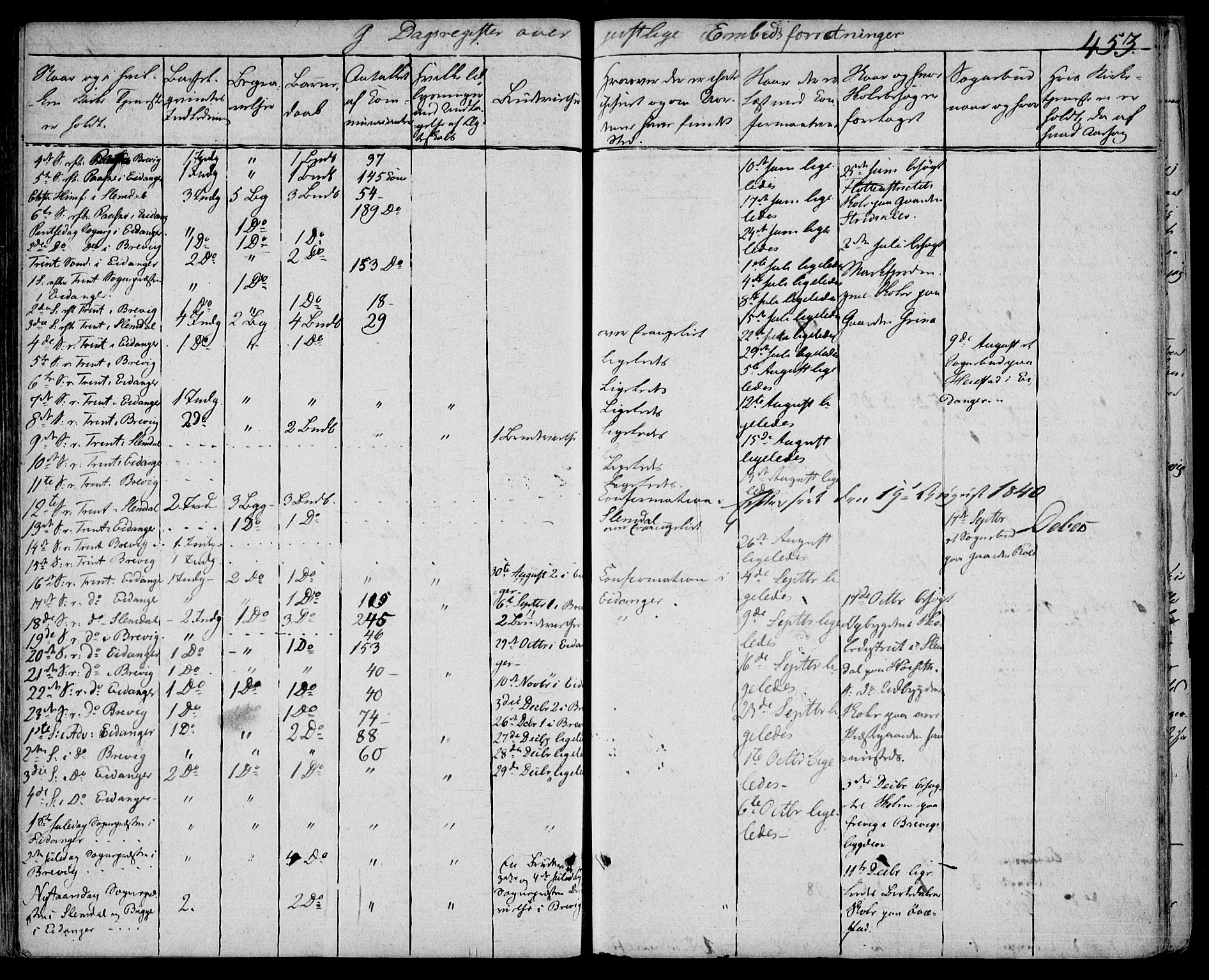 Eidanger kirkebøker, SAKO/A-261/F/Fa/L0008: Parish register (official) no. 8, 1831-1858, p. 453