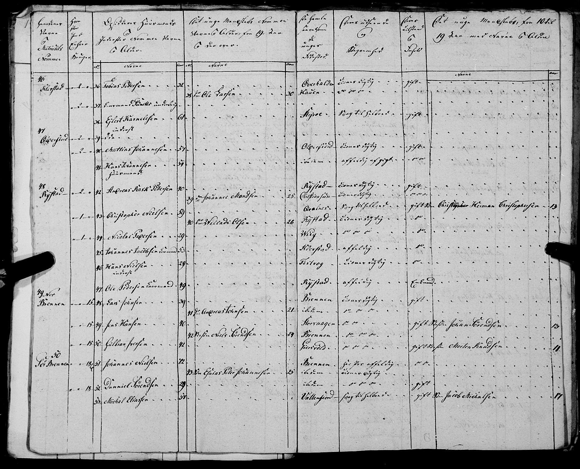 Fylkesmannen i Nordland, AV/SAT-A-0499/1.1/R/Ra/L0025: --, 1806-1836, p. 442