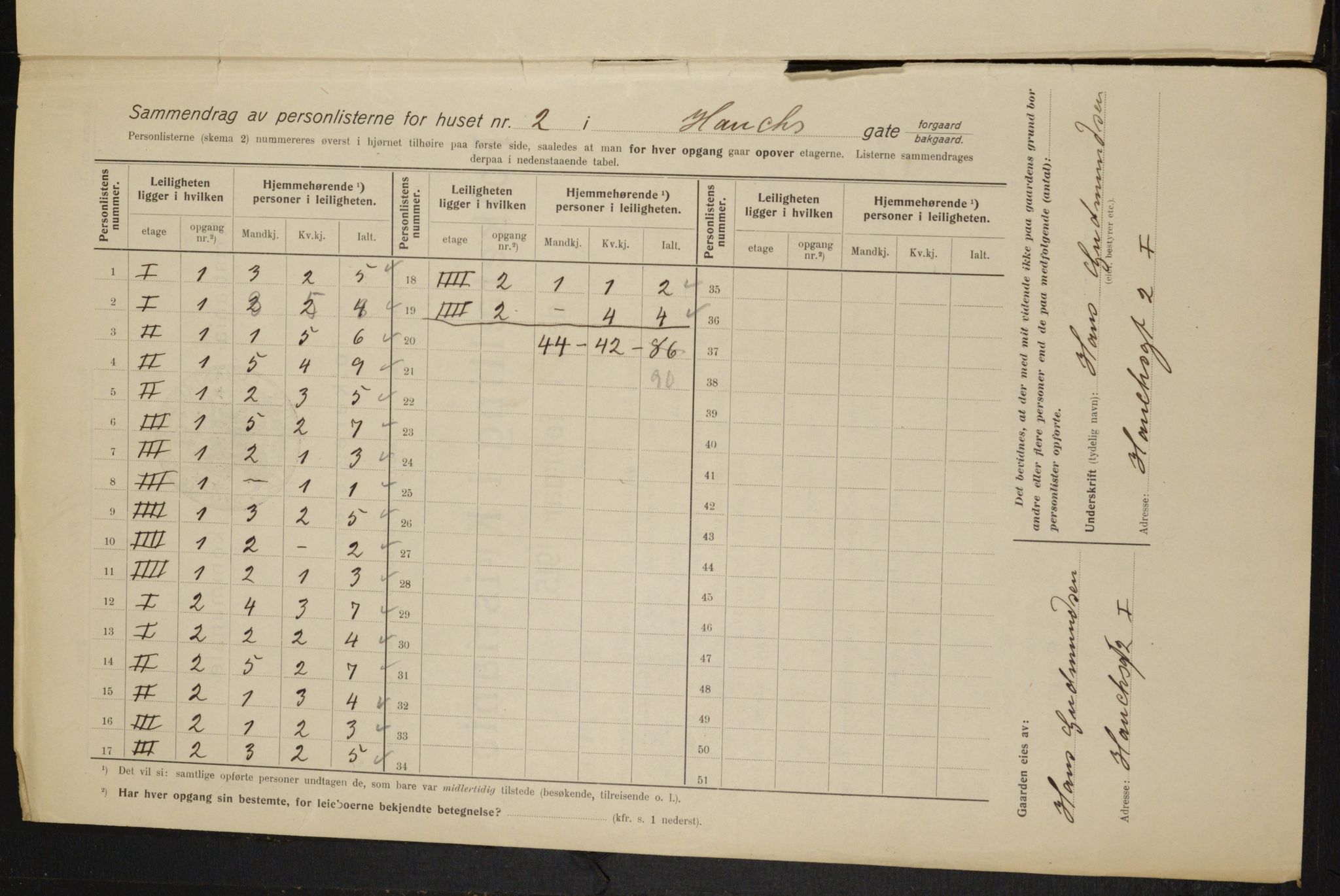 OBA, Municipal Census 1915 for Kristiania, 1915, p. 34663