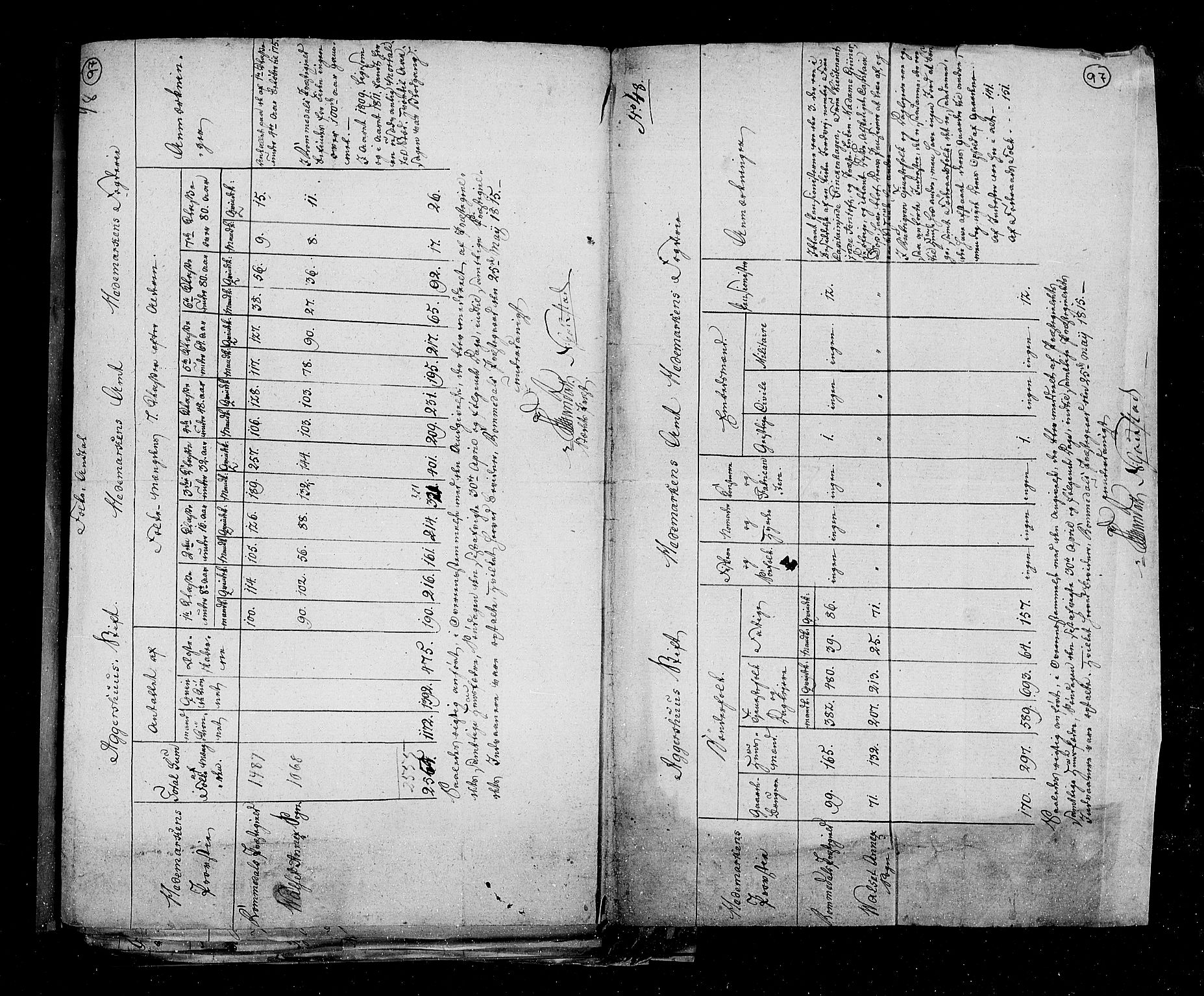 RA, Census 1815, vol. 1: Akershus stift and Kristiansand stift, 1815, p. 65