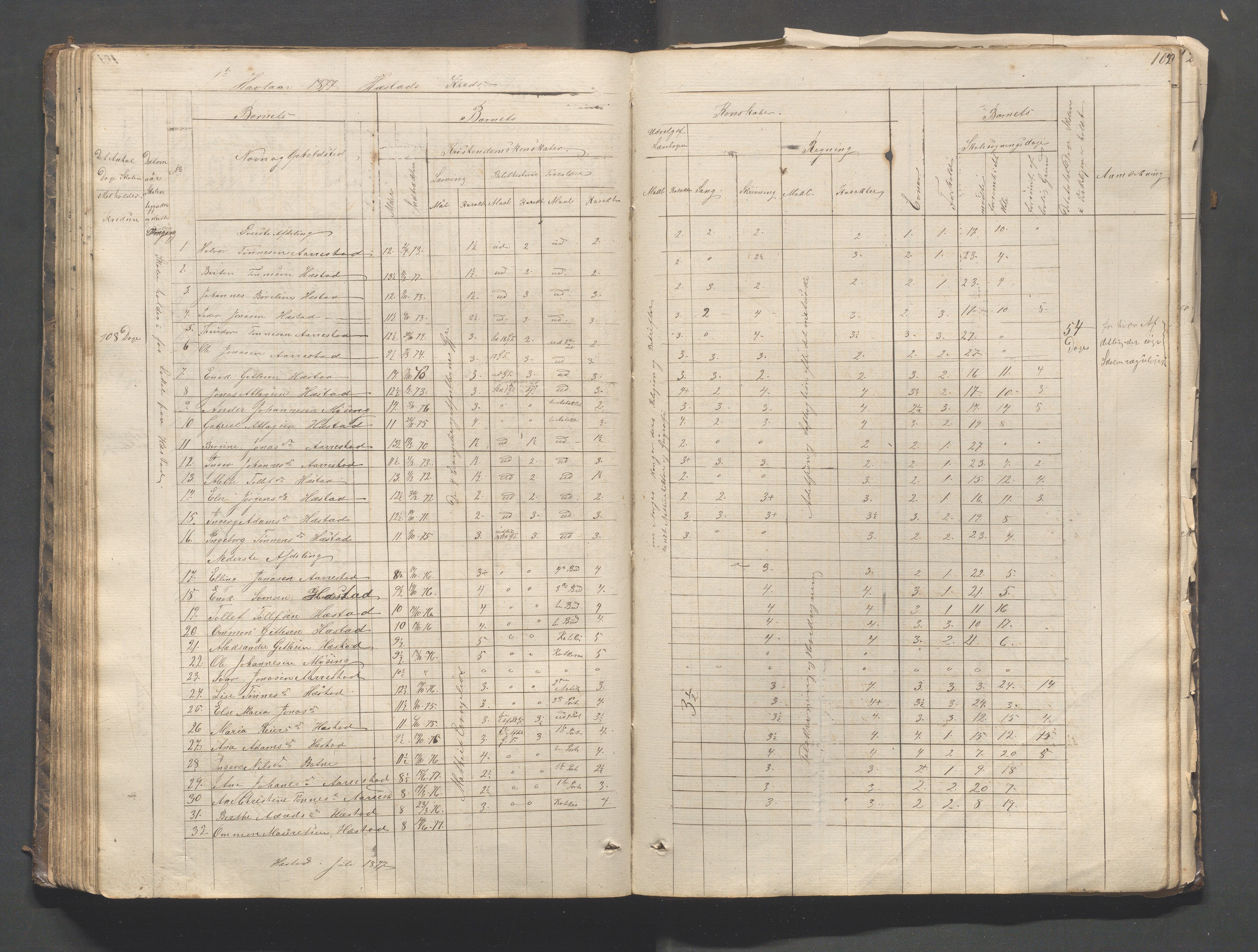 Helleland kommune - Skolekommisjonen/skolestyret, IKAR/K-100486/H/L0003: Skoleprotokoll - Nordre distrikt, 1858-1888, p. 102