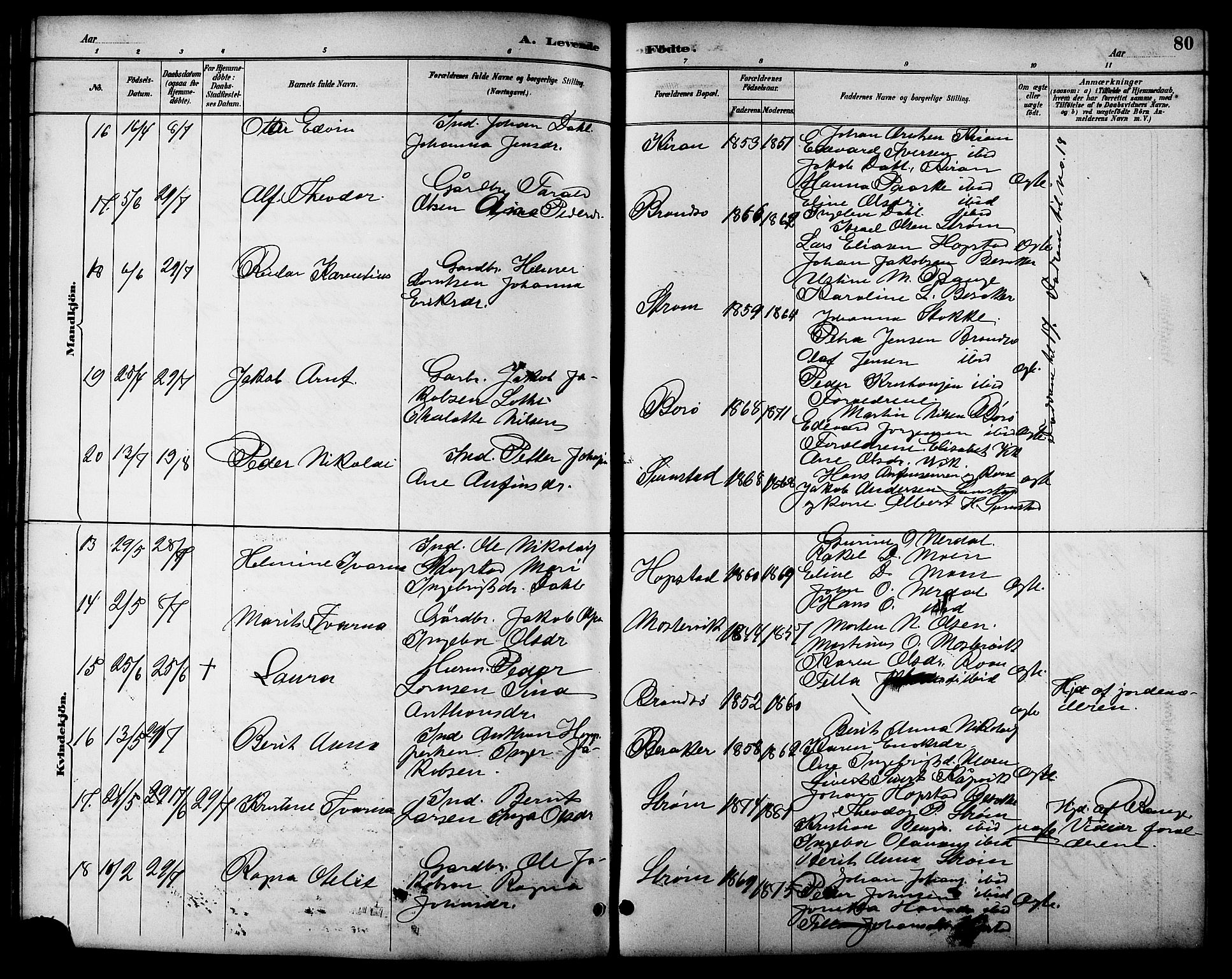 Ministerialprotokoller, klokkerbøker og fødselsregistre - Sør-Trøndelag, AV/SAT-A-1456/657/L0716: Parish register (copy) no. 657C03, 1889-1904, p. 80