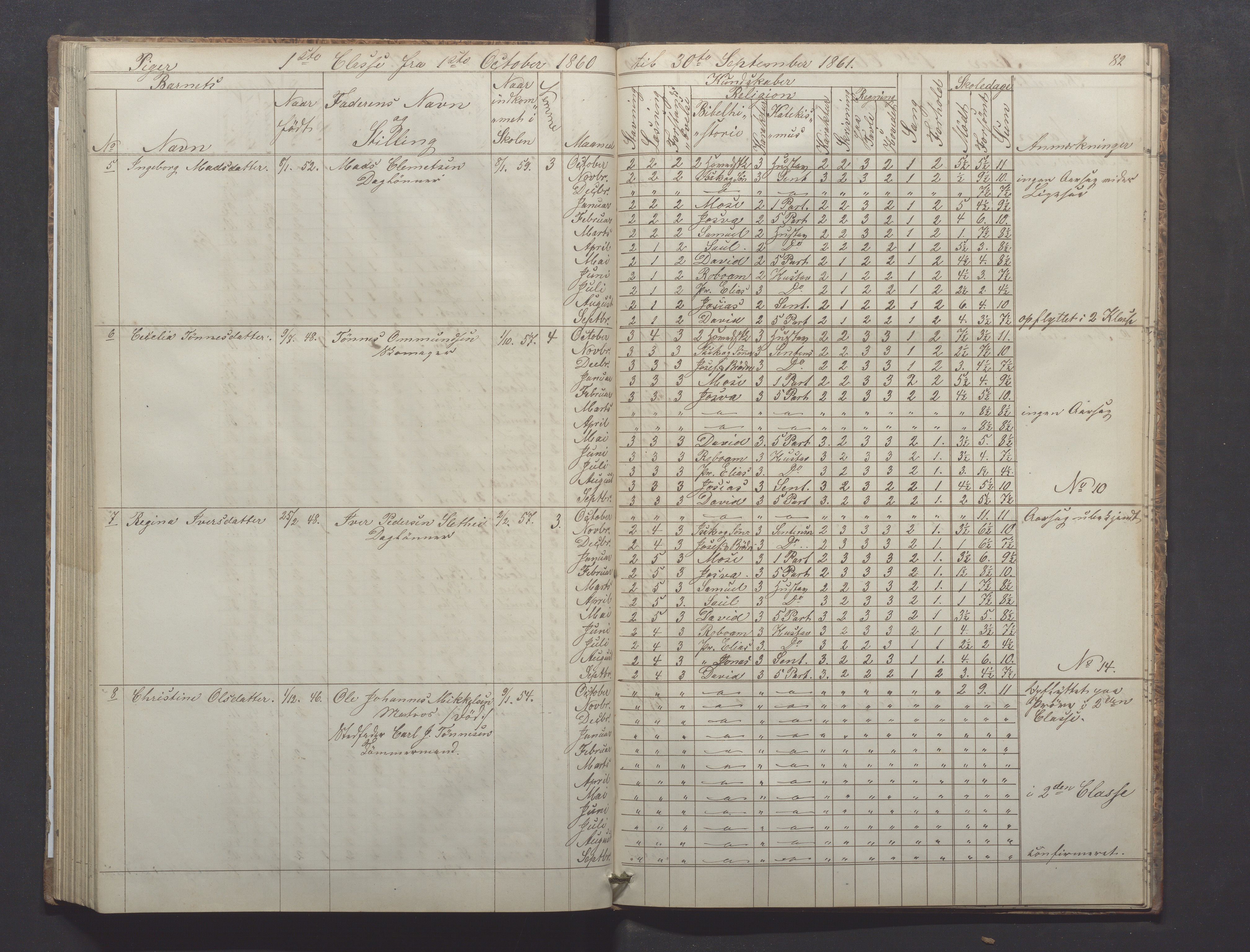 Egersund kommune (Ladested) - Egersund almueskole/folkeskole, IKAR/K-100521/H/L0008: Skoleprotokoll - Almueskolen, 1. klasse, 1859-1862, p. 82