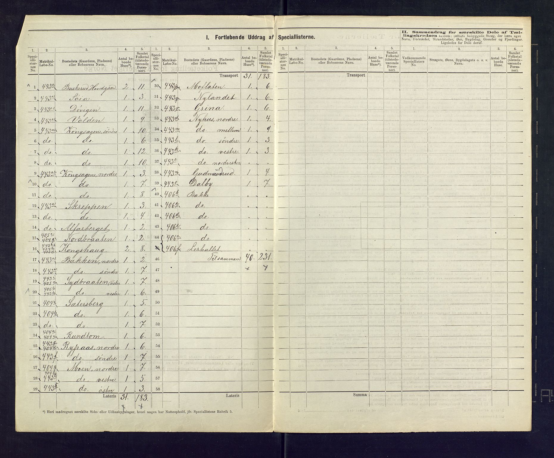 SAKO, 1875 census for 0623P Modum, 1875, p. 71