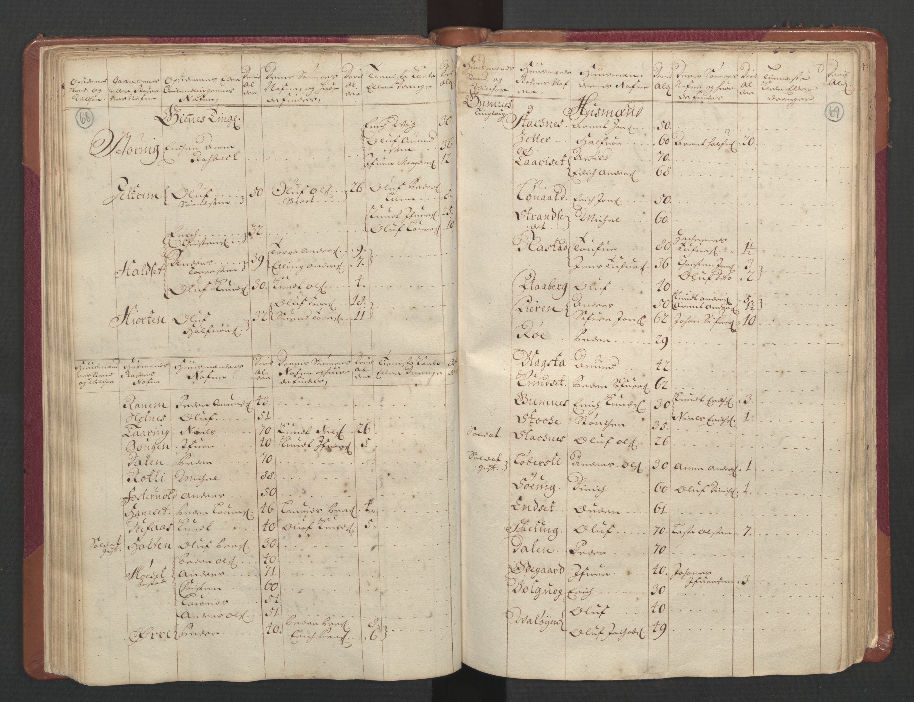 RA, Census (manntall) 1701, no. 11: Nordmøre fogderi and Romsdal fogderi, 1701, p. 68-69