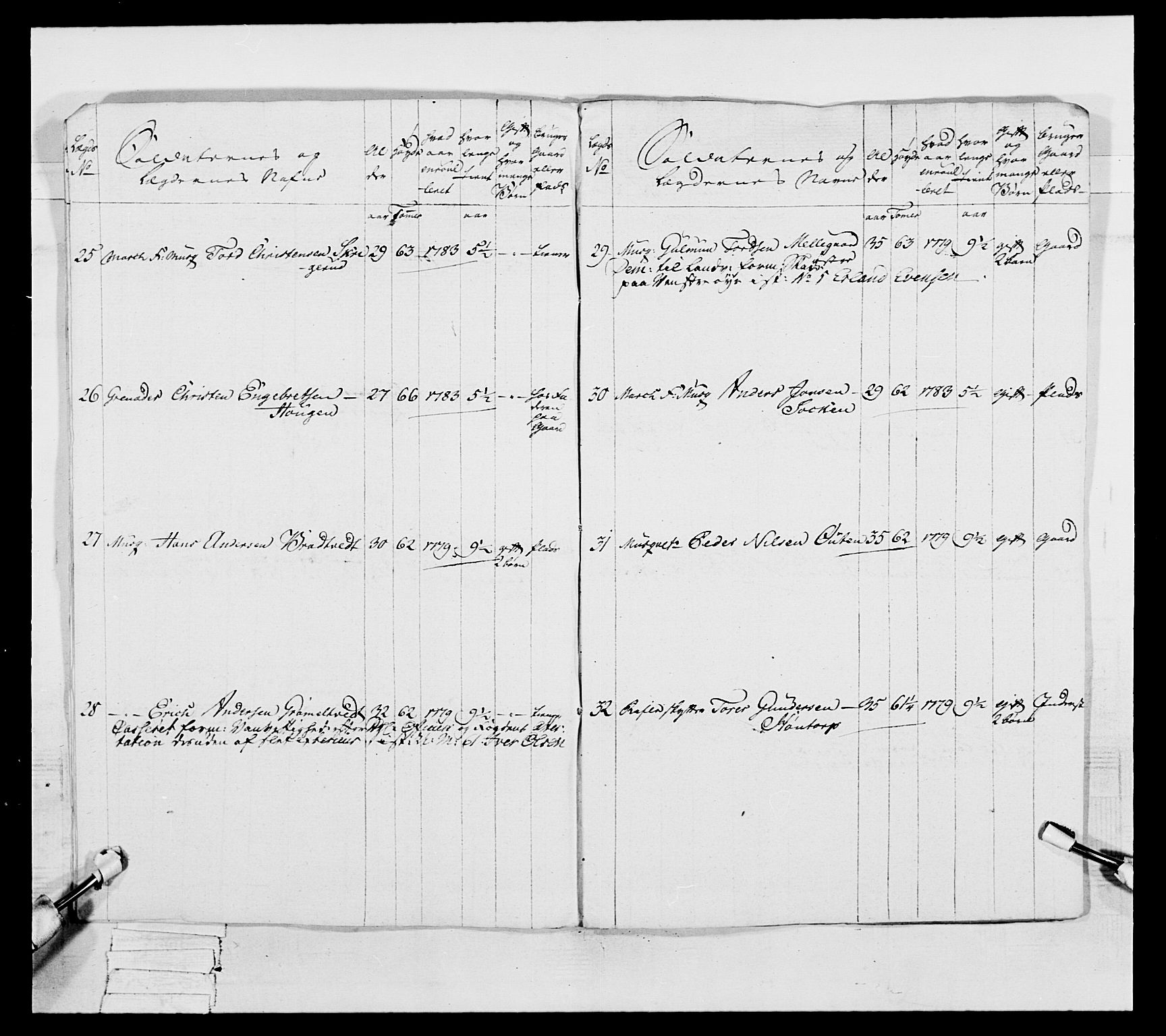 Generalitets- og kommissariatskollegiet, Det kongelige norske kommissariatskollegium, AV/RA-EA-5420/E/Eh/L0046: 2. Akershusiske nasjonale infanteriregiment, 1789, p. 14