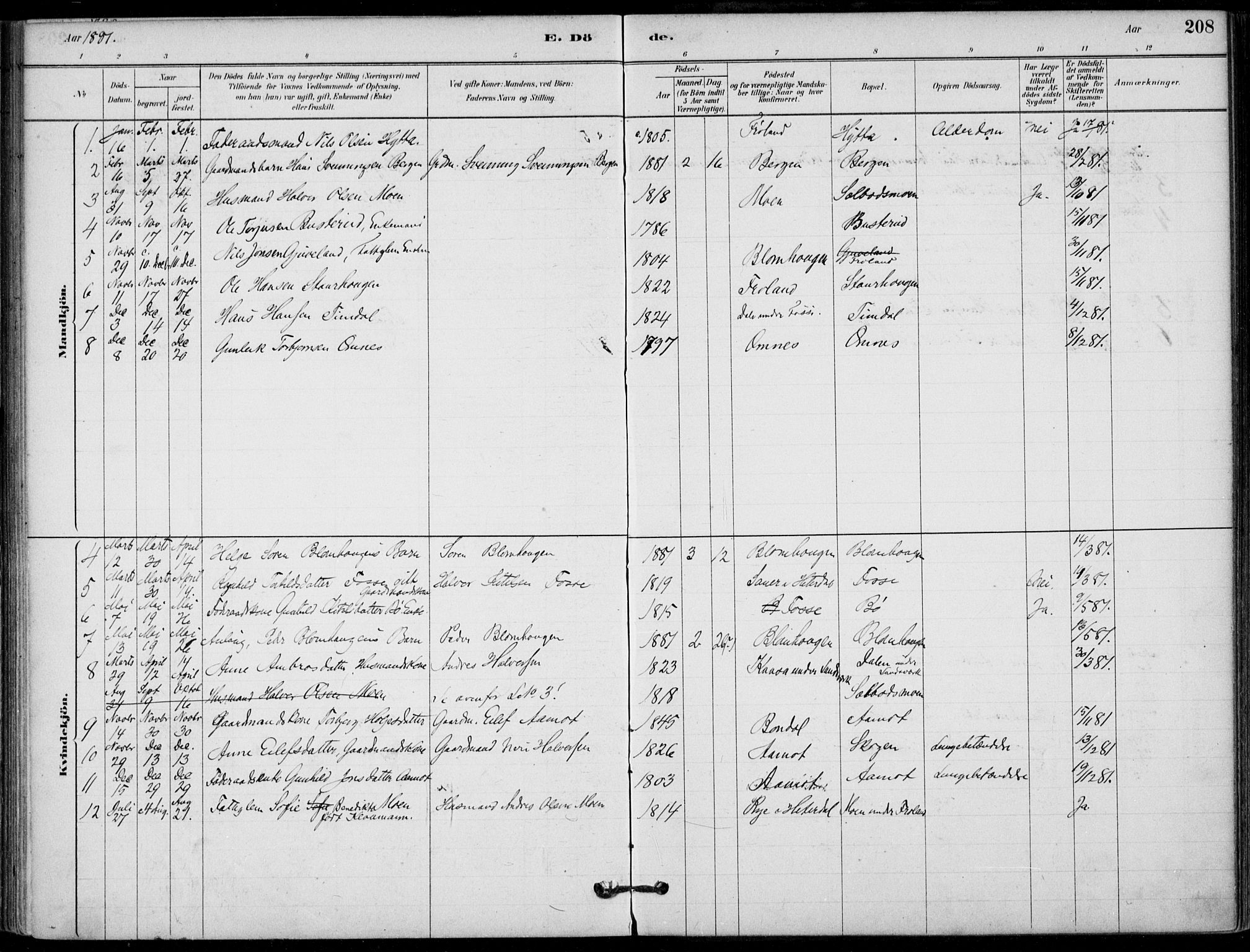 Hjartdal kirkebøker, SAKO/A-270/F/Fb/L0002: Parish register (official) no. II 2, 1880-1932, p. 208