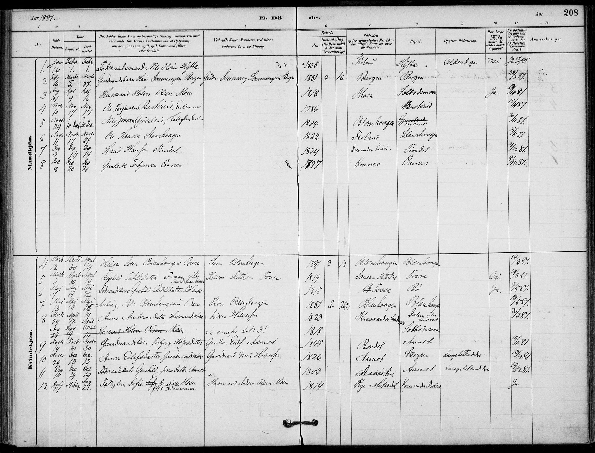 Hjartdal kirkebøker, AV/SAKO-A-270/F/Fb/L0002: Parish register (official) no. II 2, 1880-1932, p. 208