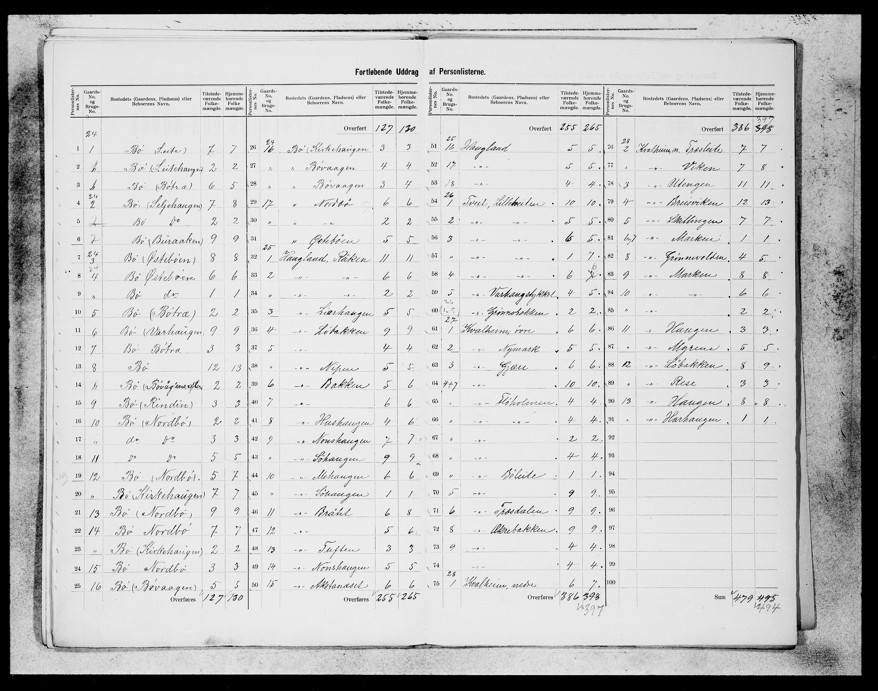 SAB, 1900 census for Manger, 1900, p. 24