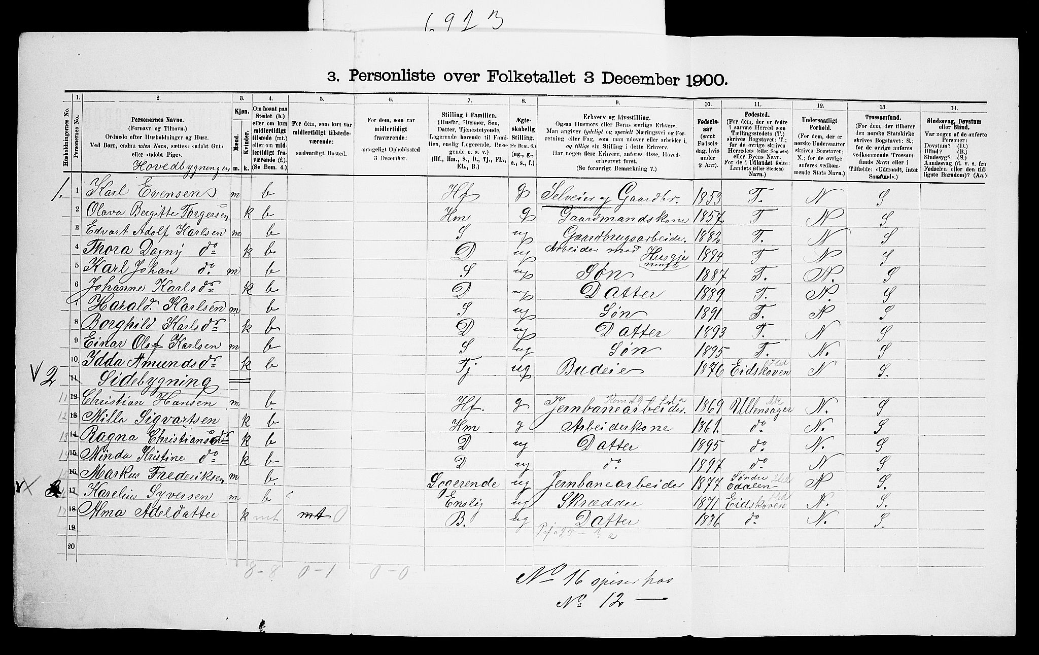 SAO, 1900 census for Aker, 1900