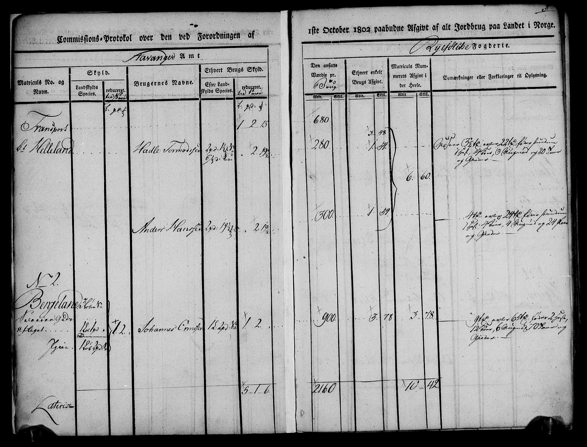 Rentekammeret inntil 1814, Realistisk ordnet avdeling, AV/RA-EA-4070/N/Ne/Nea/L0101: Ryfylke fogderi. Kommisjonsprotokoll for Jelsa, Hjelmeland og Årdal skipreider, 1803, p. 4