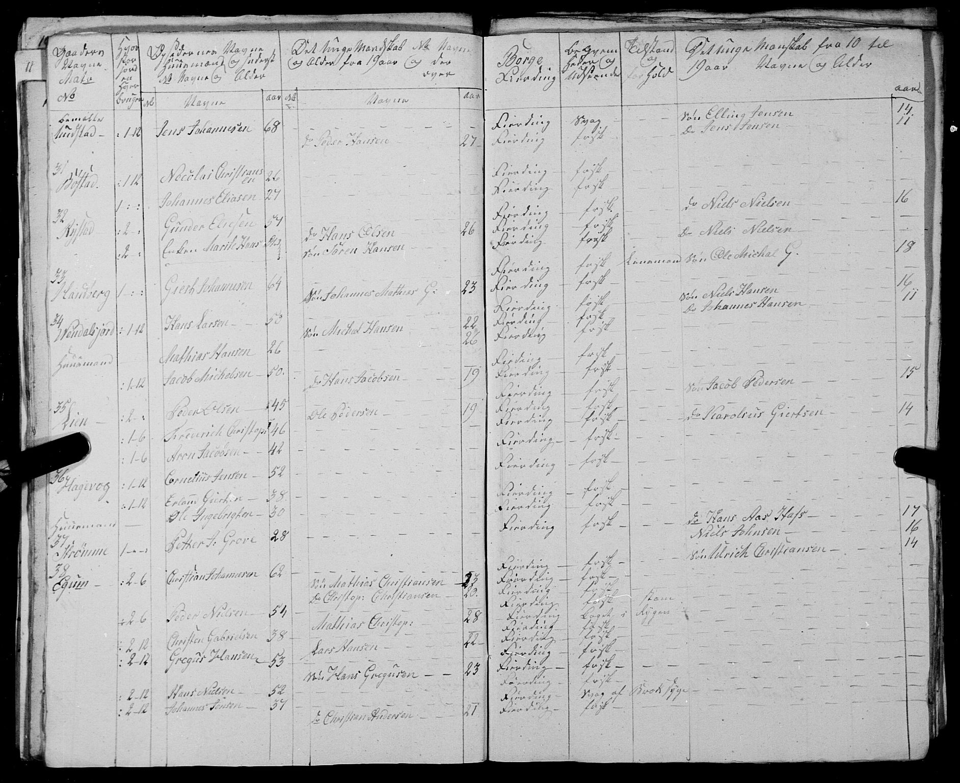 Fylkesmannen i Nordland, SAT/A-0499/1.1/R/Ra/L0025: --, 1806-1836, p. 125