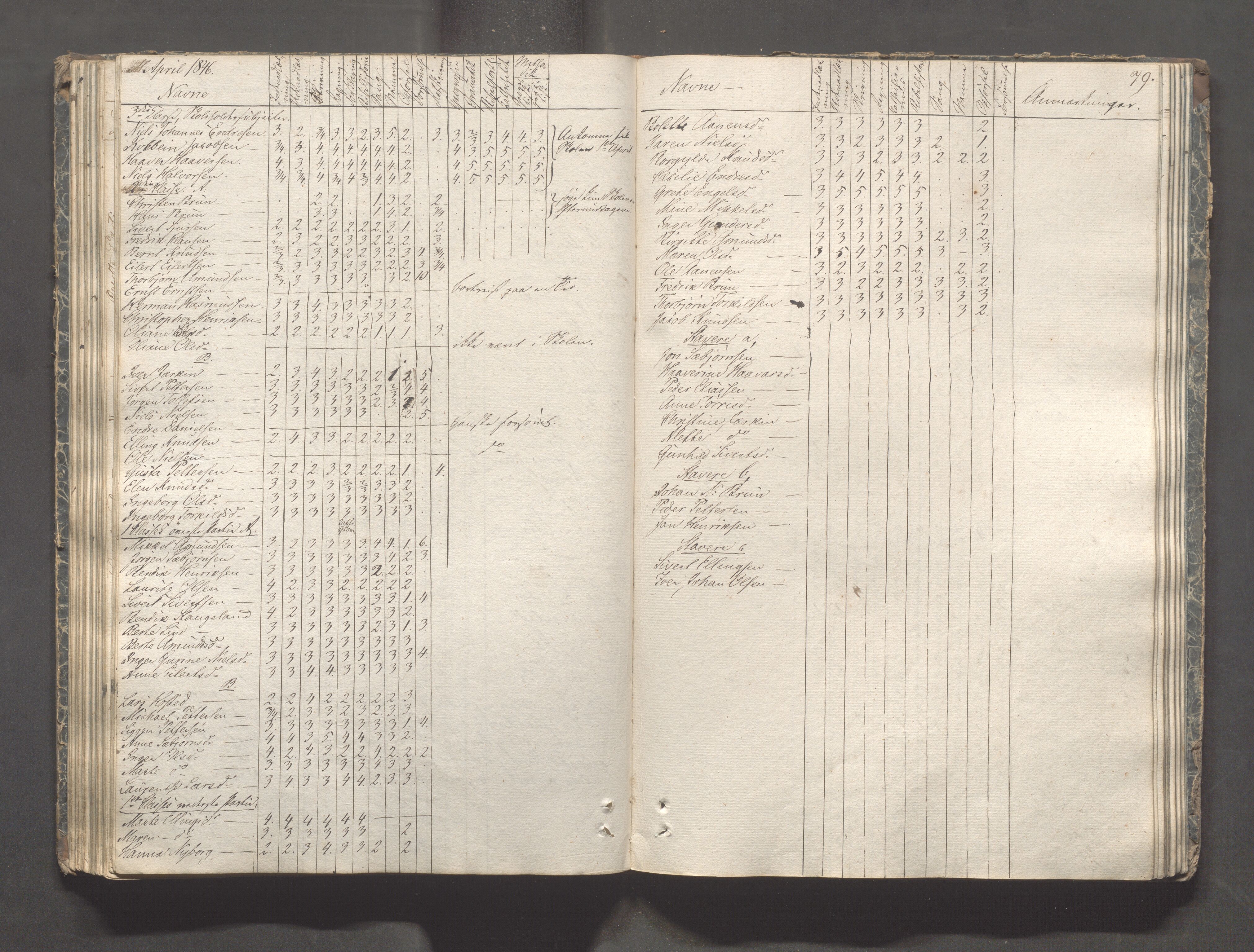 Kopervik Kommune - Kopervik skole, IKAR/K-102472/H/L0005: Skoleprotokoll, 1841-1855, p. 79