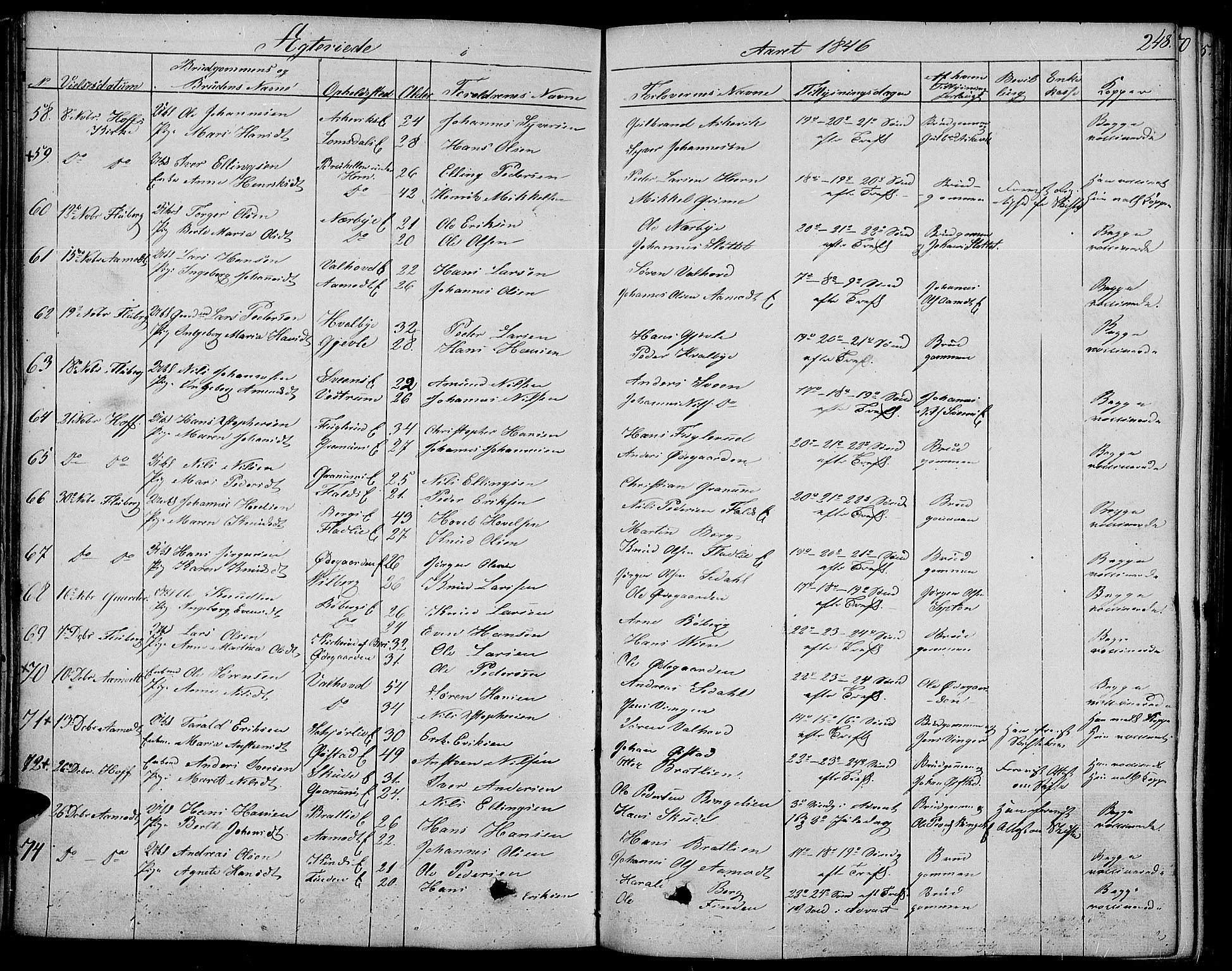 Land prestekontor, SAH/PREST-120/H/Ha/Haa/L0008: Parish register (official) no. 8, 1830-1846, p. 248