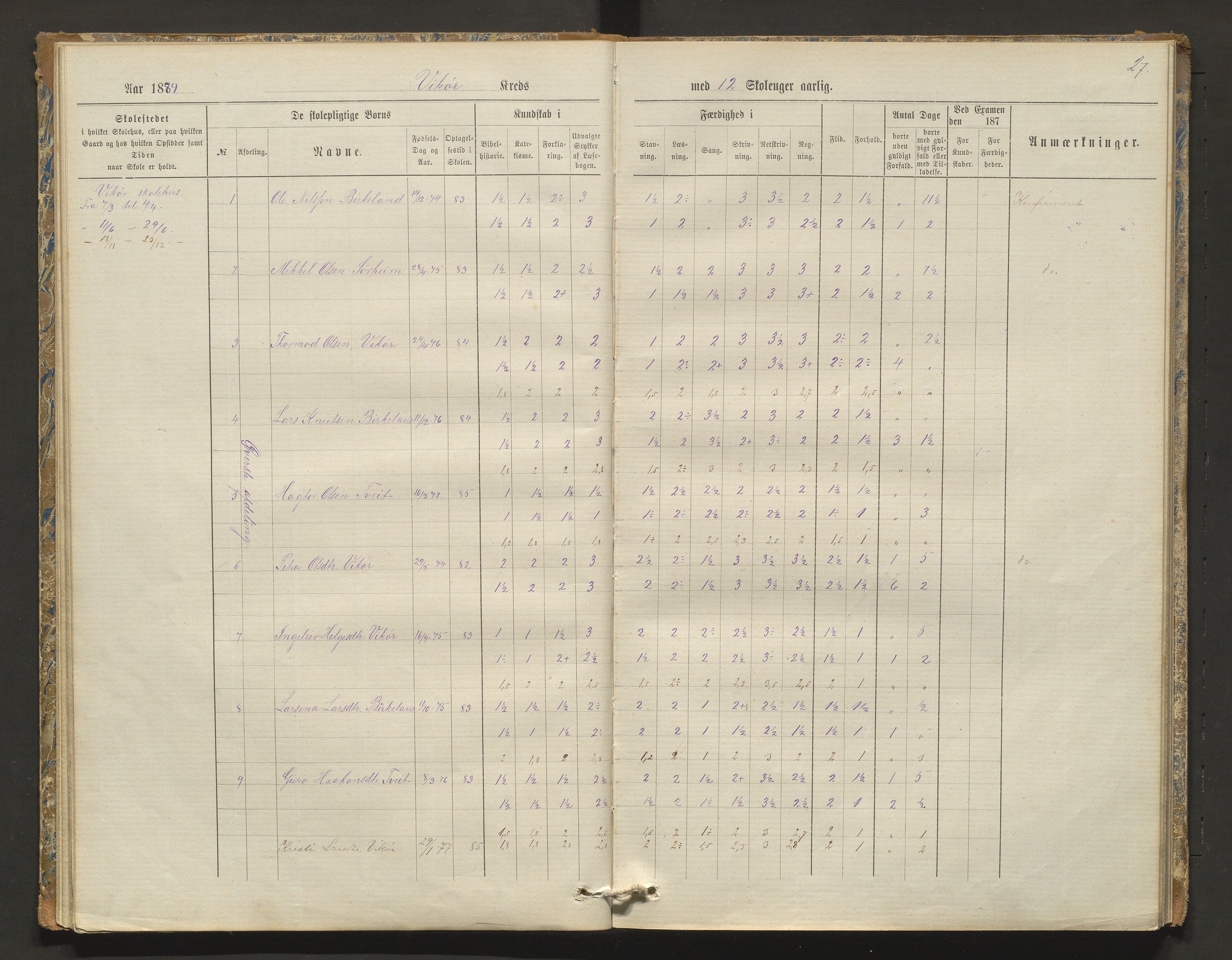 Kvam herad. Barneskulane, IKAH/1238-231/F/Fa/L0003: Skuleprotokoll for Øvredalen og Vikøy krinsar, 1877-1889, p. 27