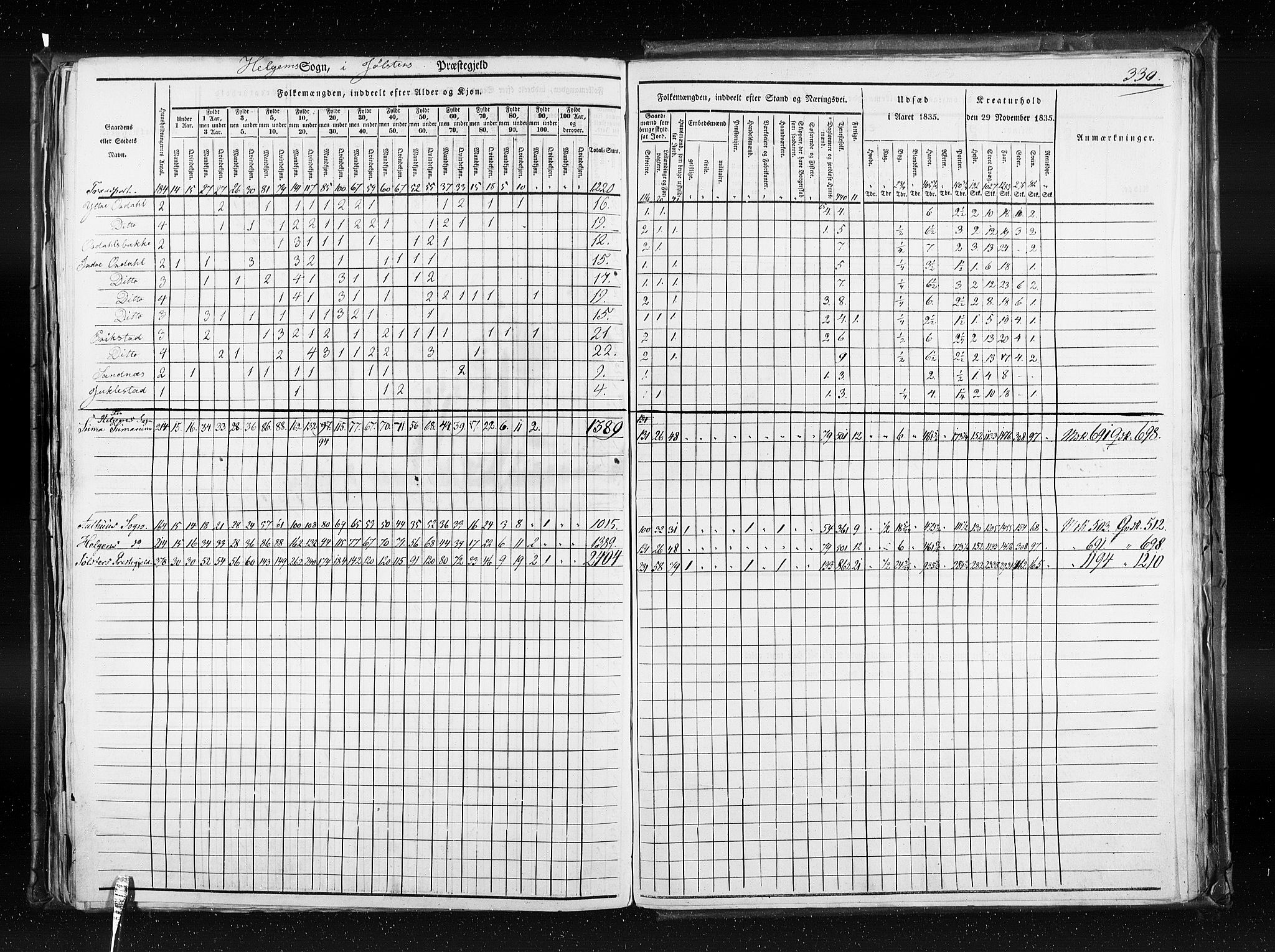 RA, Census 1835, vol. 7: Søndre Bergenhus amt og Nordre Bergenhus amt, 1835, p. 330