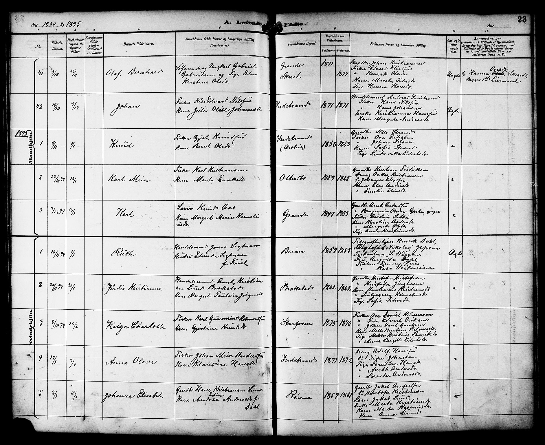 Ministerialprotokoller, klokkerbøker og fødselsregistre - Sør-Trøndelag, SAT/A-1456/659/L0746: Parish register (copy) no. 659C03, 1893-1912, p. 23