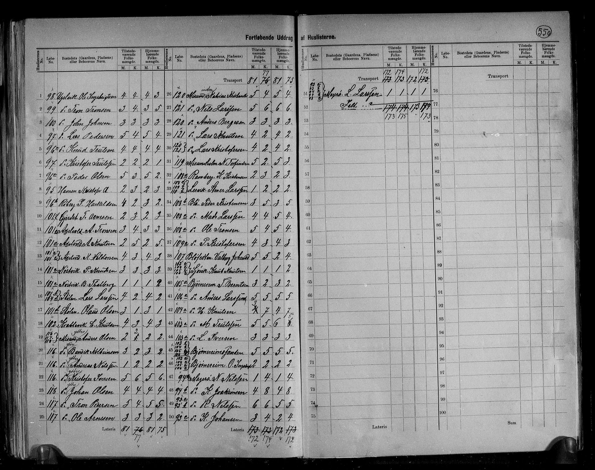 RA, 1891 census for 1545 Aukra, 1891, p. 19