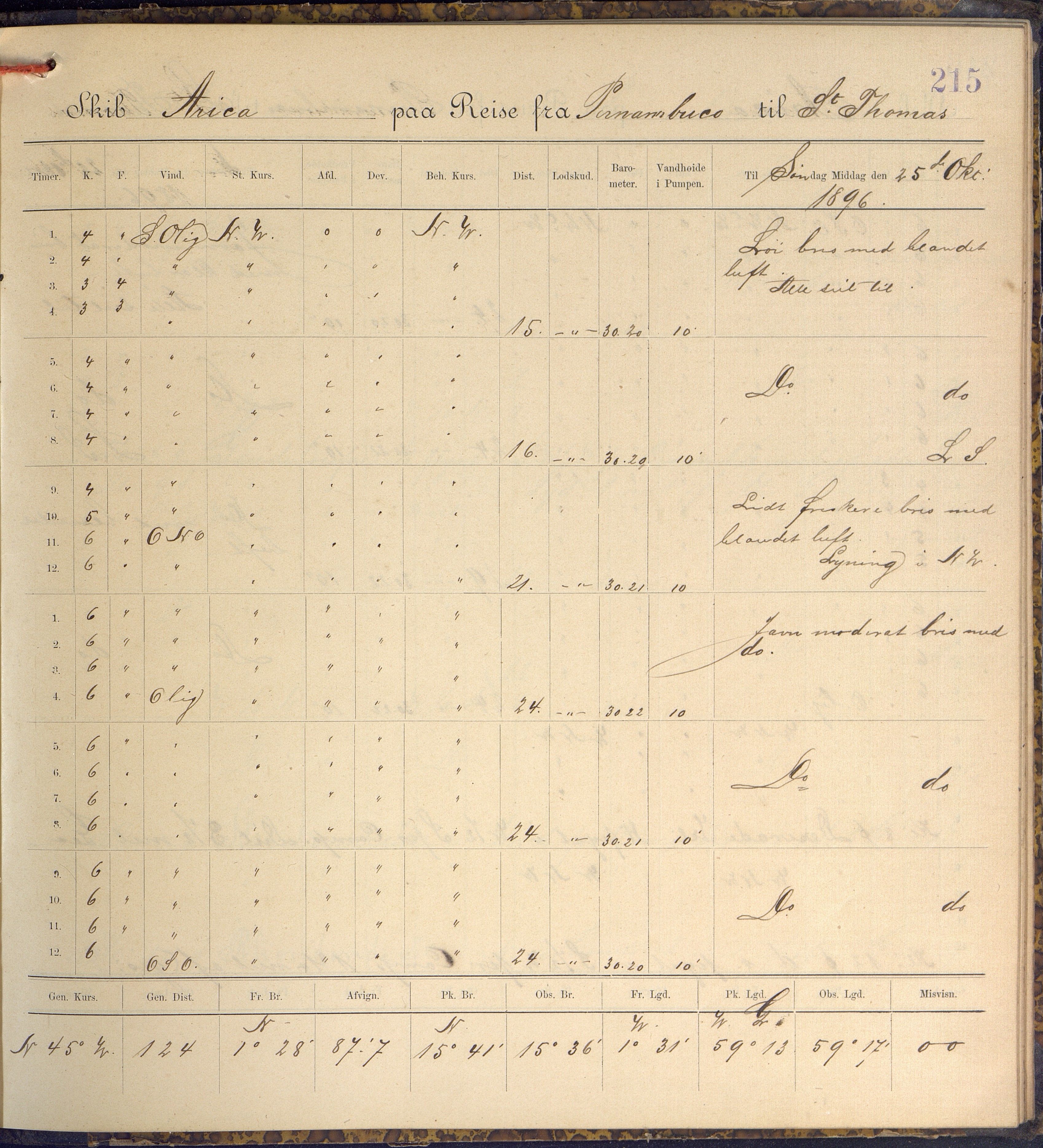 Fartøysarkivet, AAKS/PA-1934/F/L0047: Arica (båttype ikke oppgitt), 1895-1897, p. 215