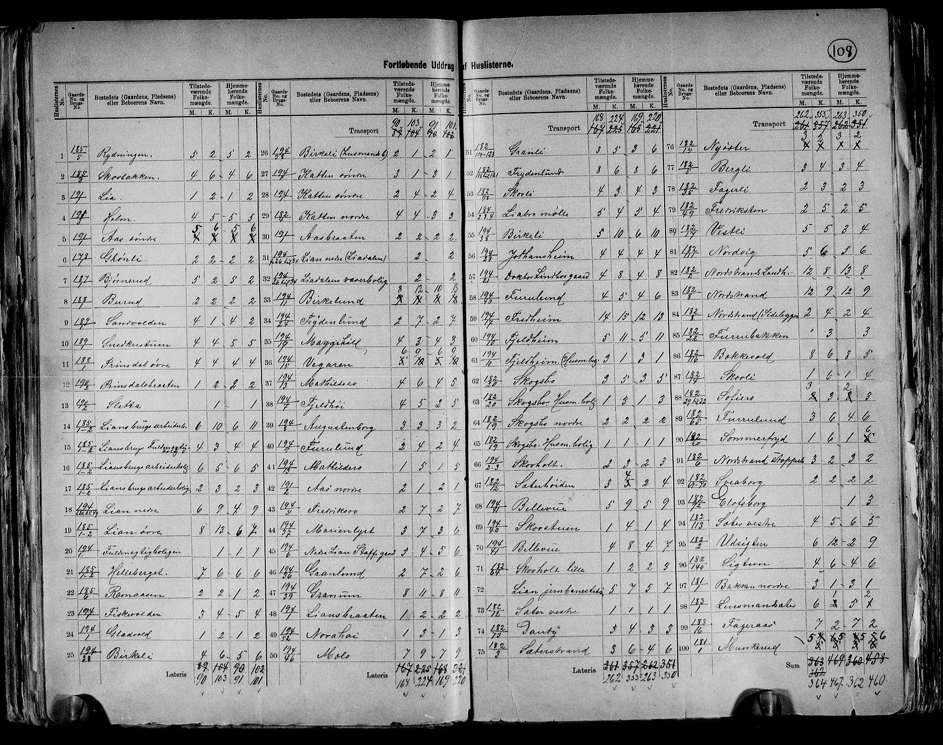 RA, 1891 census for 0218 Aker, 1891, p. 25
