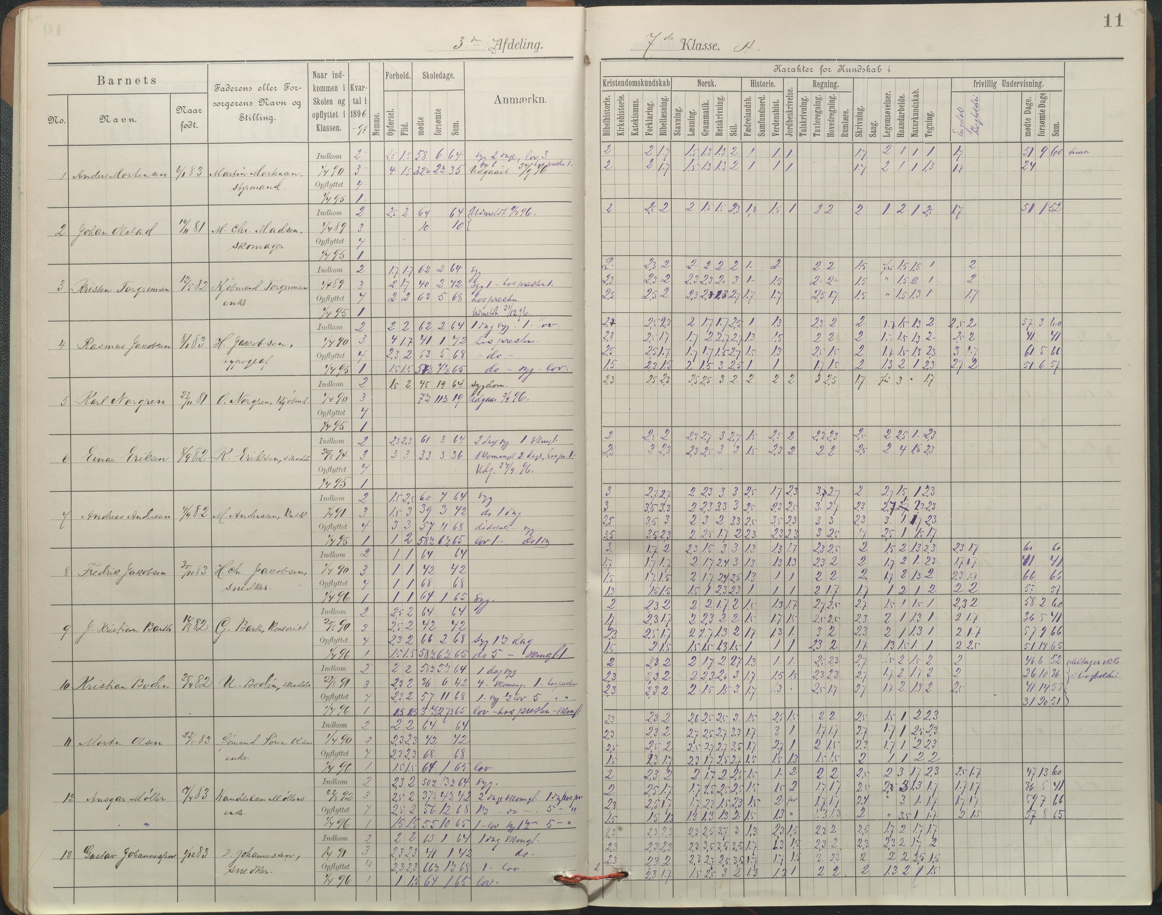 Arendal kommune, Katalog I, AAKS/KA0906-PK-I/07/L0051: Protokoll for 7. klasse, 1894-1897, p. 11