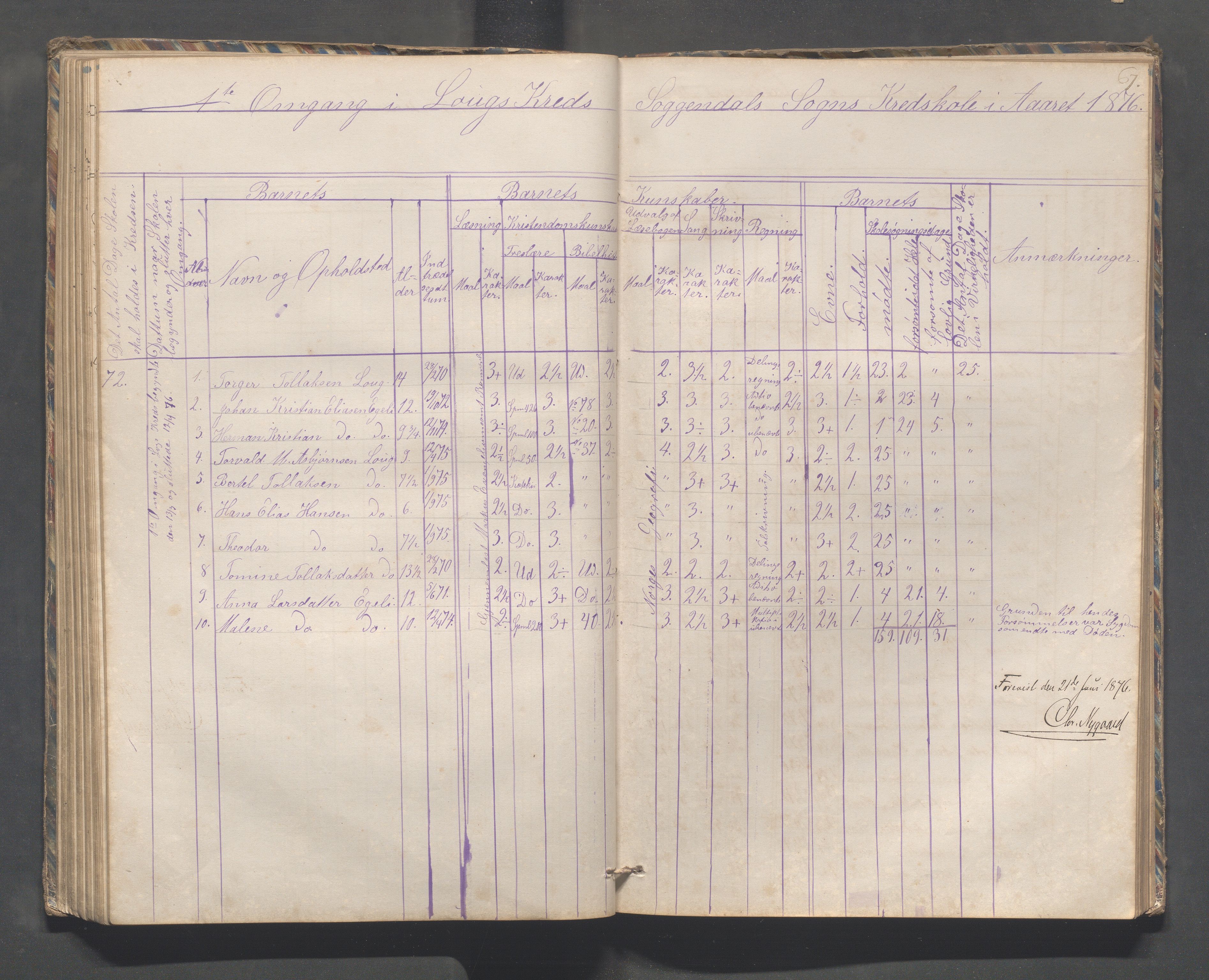 Sokndal kommune- Skolestyret/Skolekontoret, IKAR/K-101142/H/L0010: Skoleprotokoll - Åna-Sira, Log, Brambo,Skogstad,Tellnes, 1865-1886, p. 67