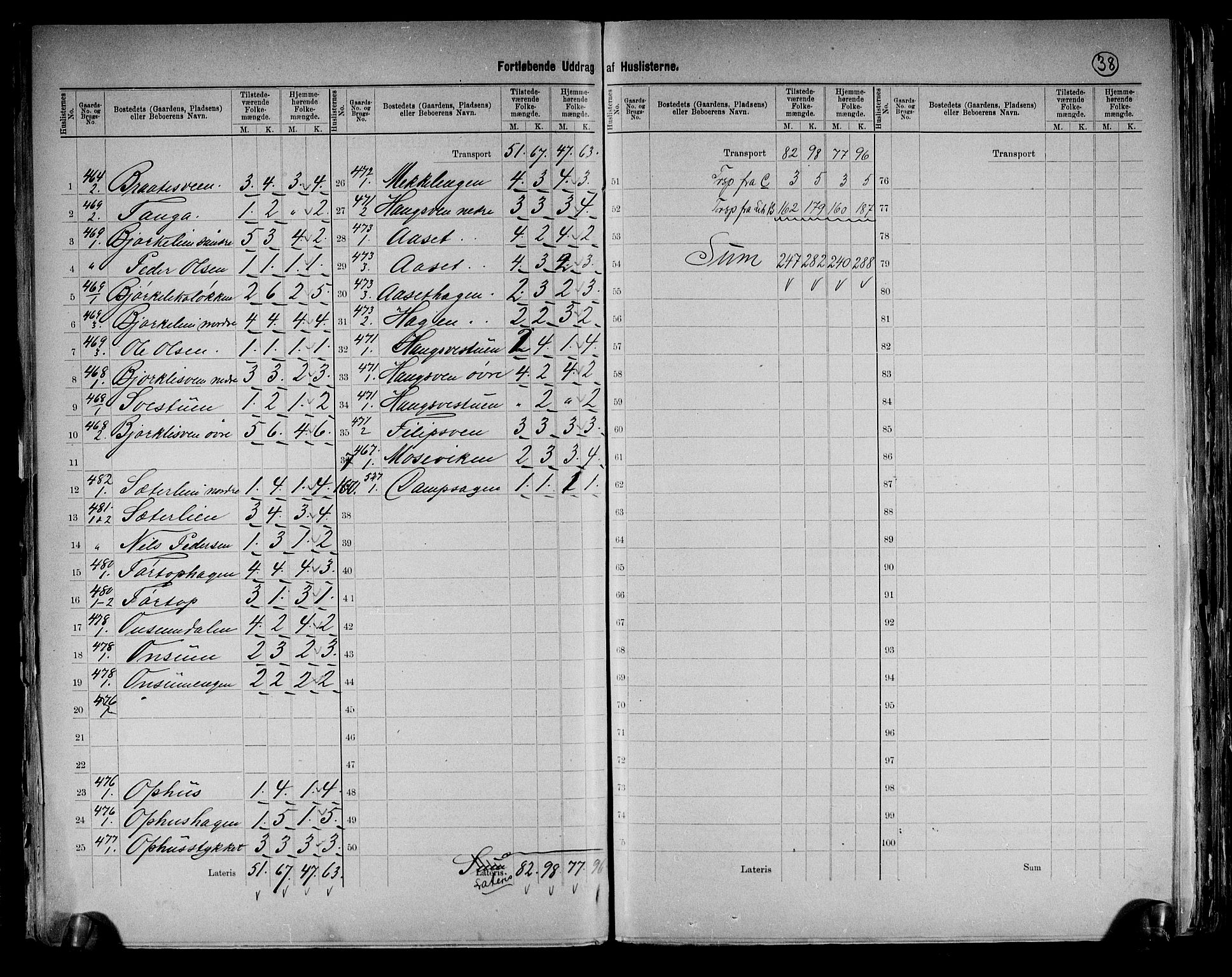 RA, 1891 census for 0412 Ringsaker, 1891, p. 38