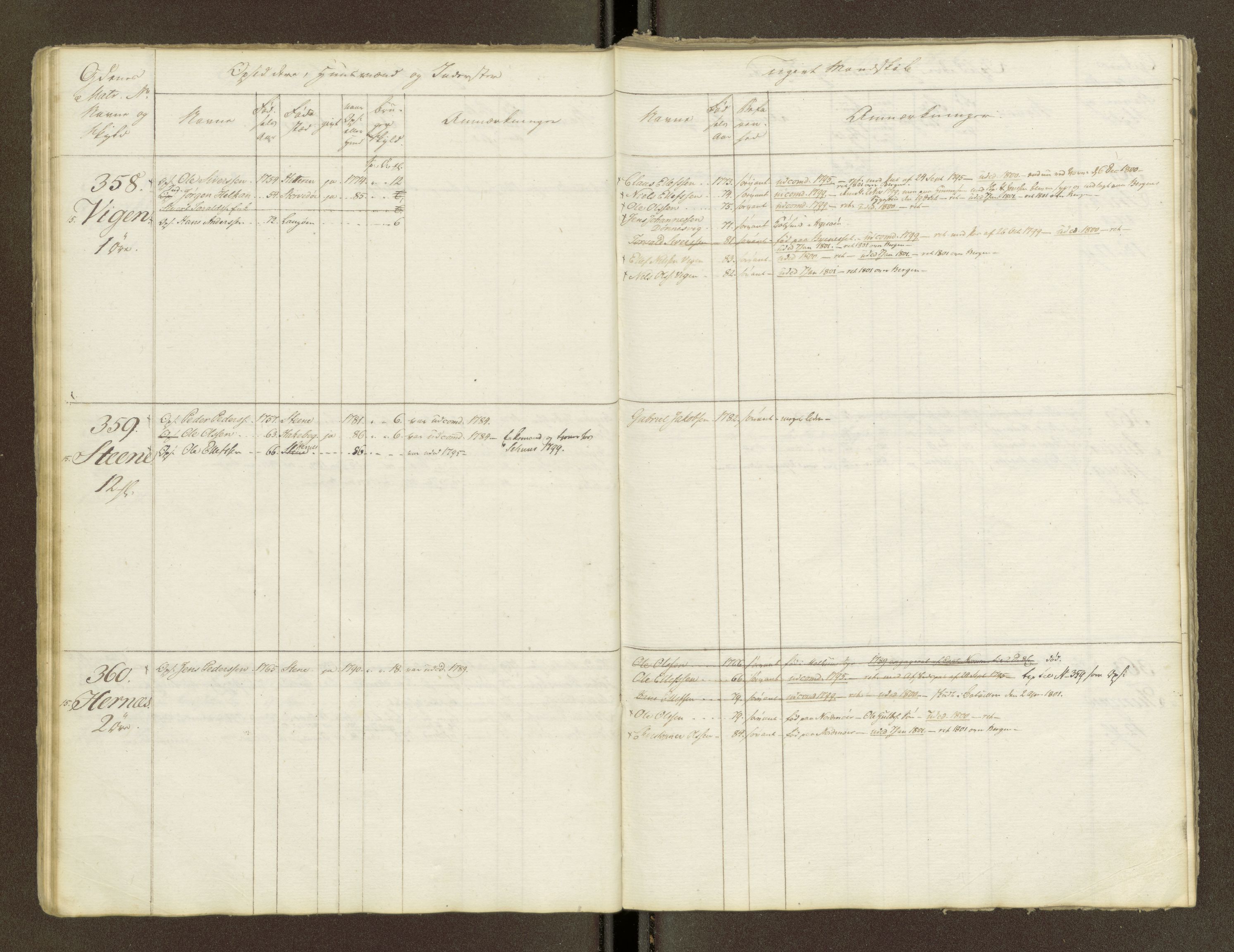 Sjøinnrulleringen - Trondhjemske distrikt, AV/SAT-A-5121/01/L0047/0001: -- / Lægds og hovedrulle for Fosen og Hitteren krets, 1759-1804, p. 23