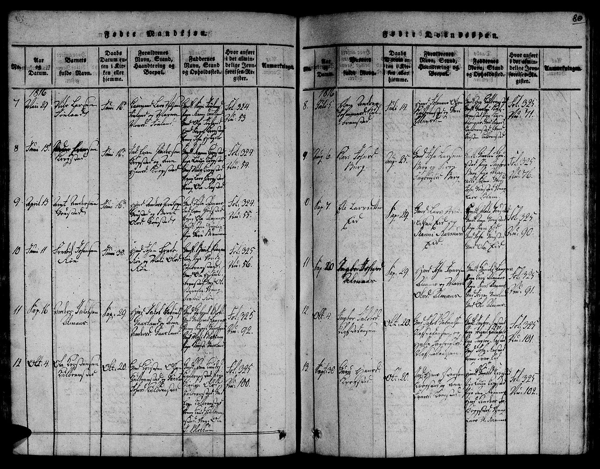 Ministerialprotokoller, klokkerbøker og fødselsregistre - Sør-Trøndelag, SAT/A-1456/691/L1068: Parish register (official) no. 691A03 /4, 1816-1826, p. 80
