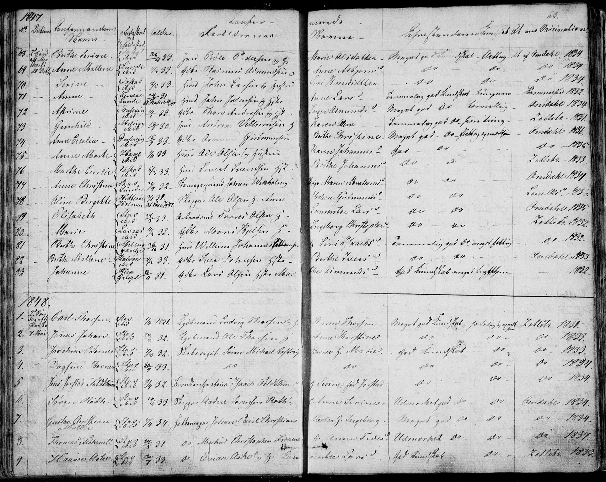 Domkirken sokneprestkontor, SAST/A-101812/001/30/30BA/L0013: Parish register (official) no. A 12, 1823-1861, p. 63