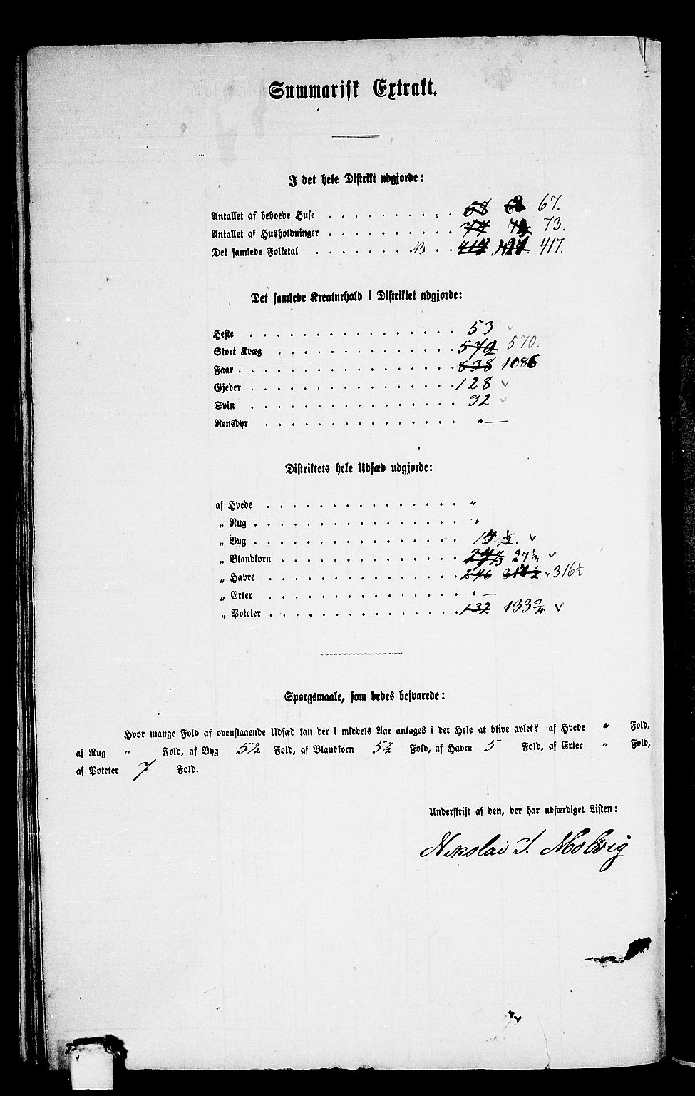 RA, 1865 census for Volda, 1865, p. 160