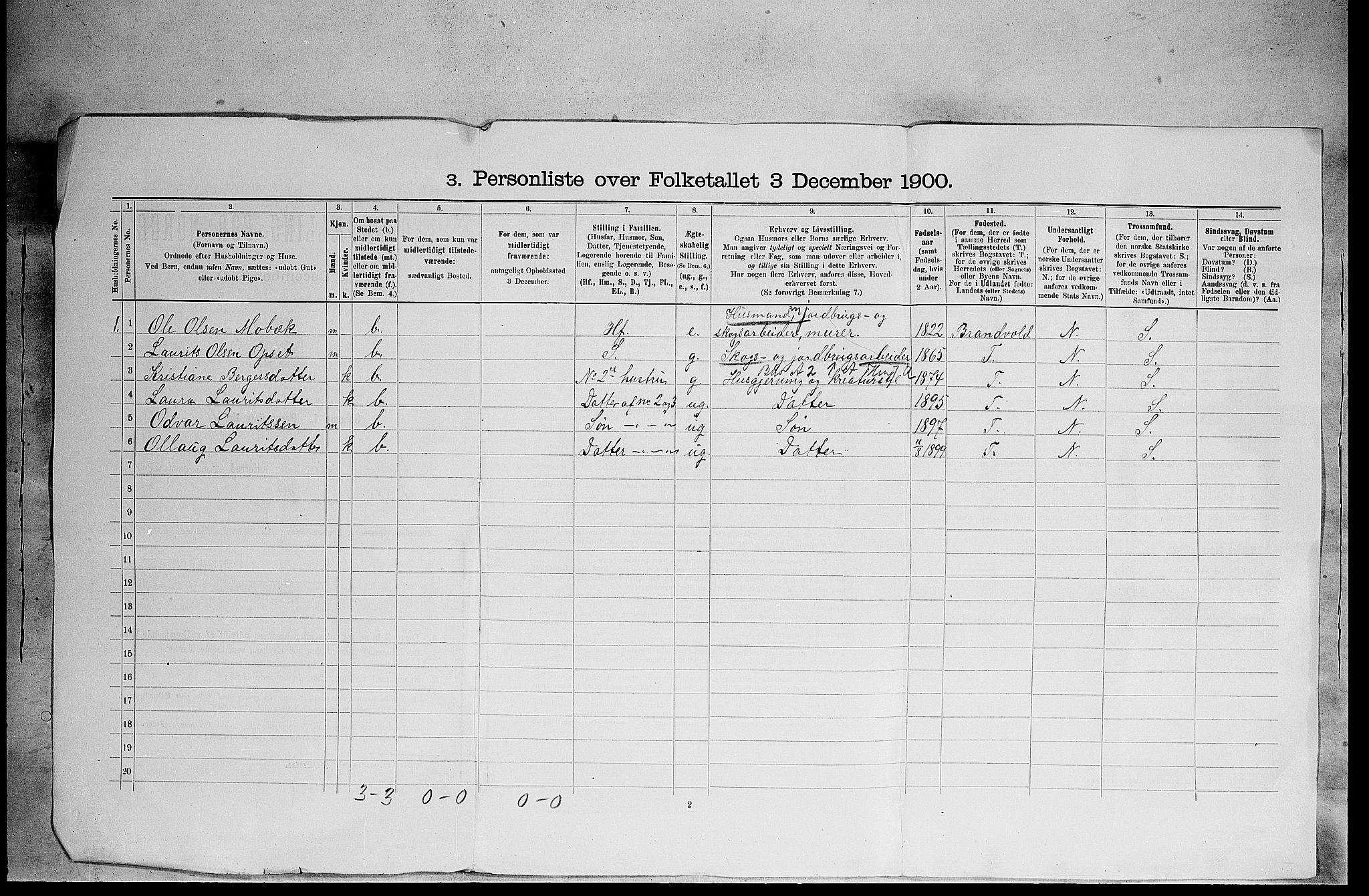 SAH, 1900 census for Våler, 1900, p. 44