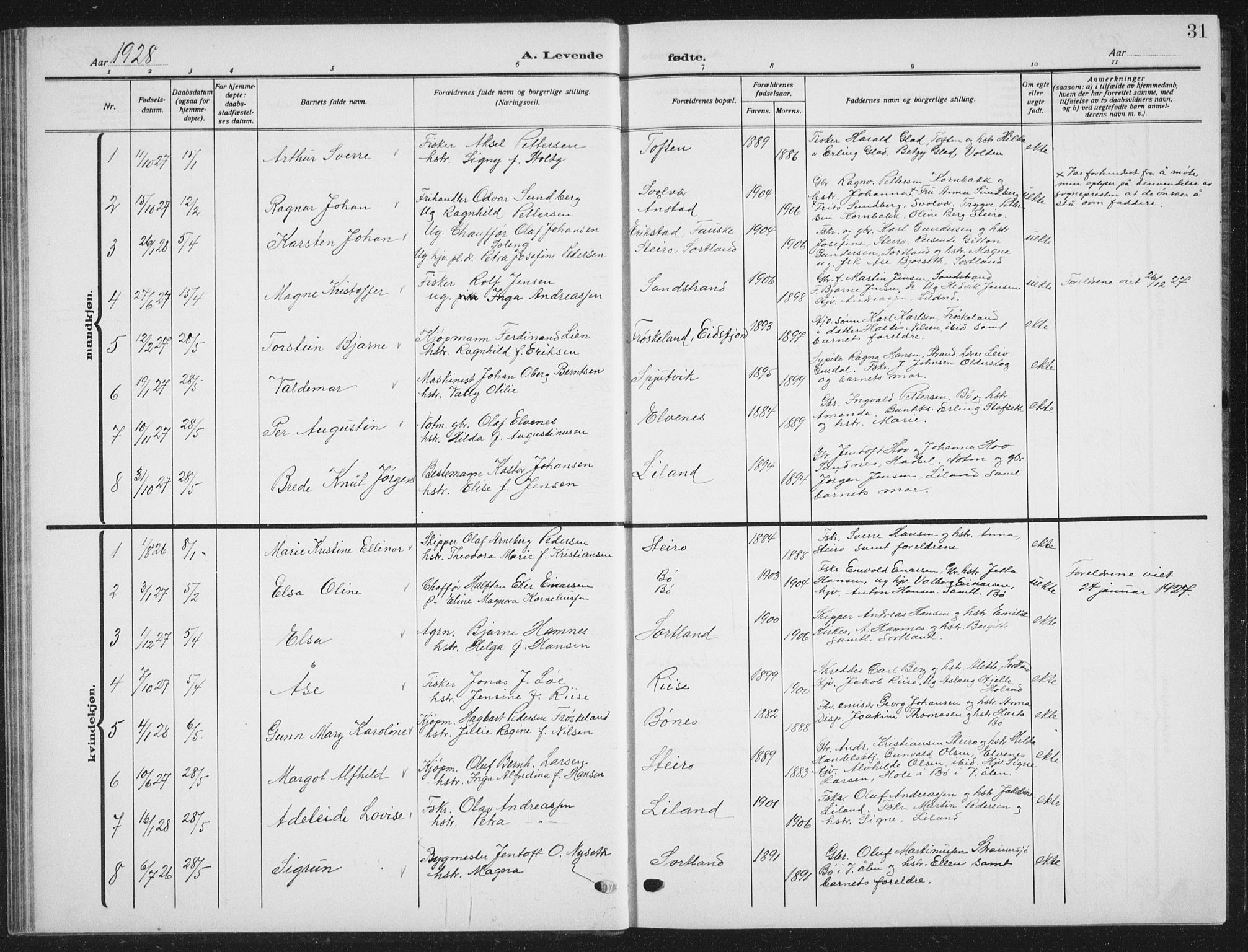 Ministerialprotokoller, klokkerbøker og fødselsregistre - Nordland, SAT/A-1459/895/L1384: Parish register (copy) no. 895C06, 1922-1941, p. 31