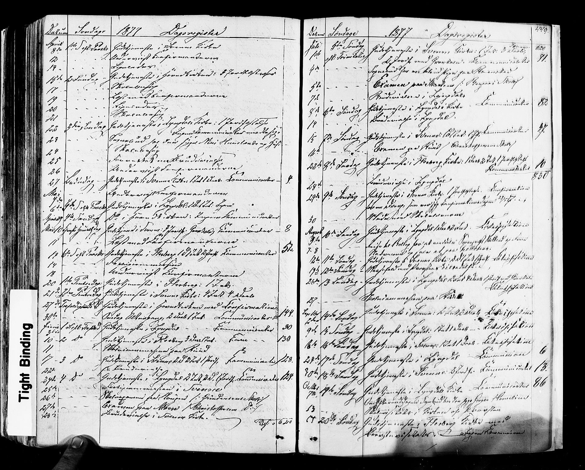 Flesberg kirkebøker, SAKO/A-18/F/Fa/L0007: Parish register (official) no. I 7, 1861-1878, p. 449