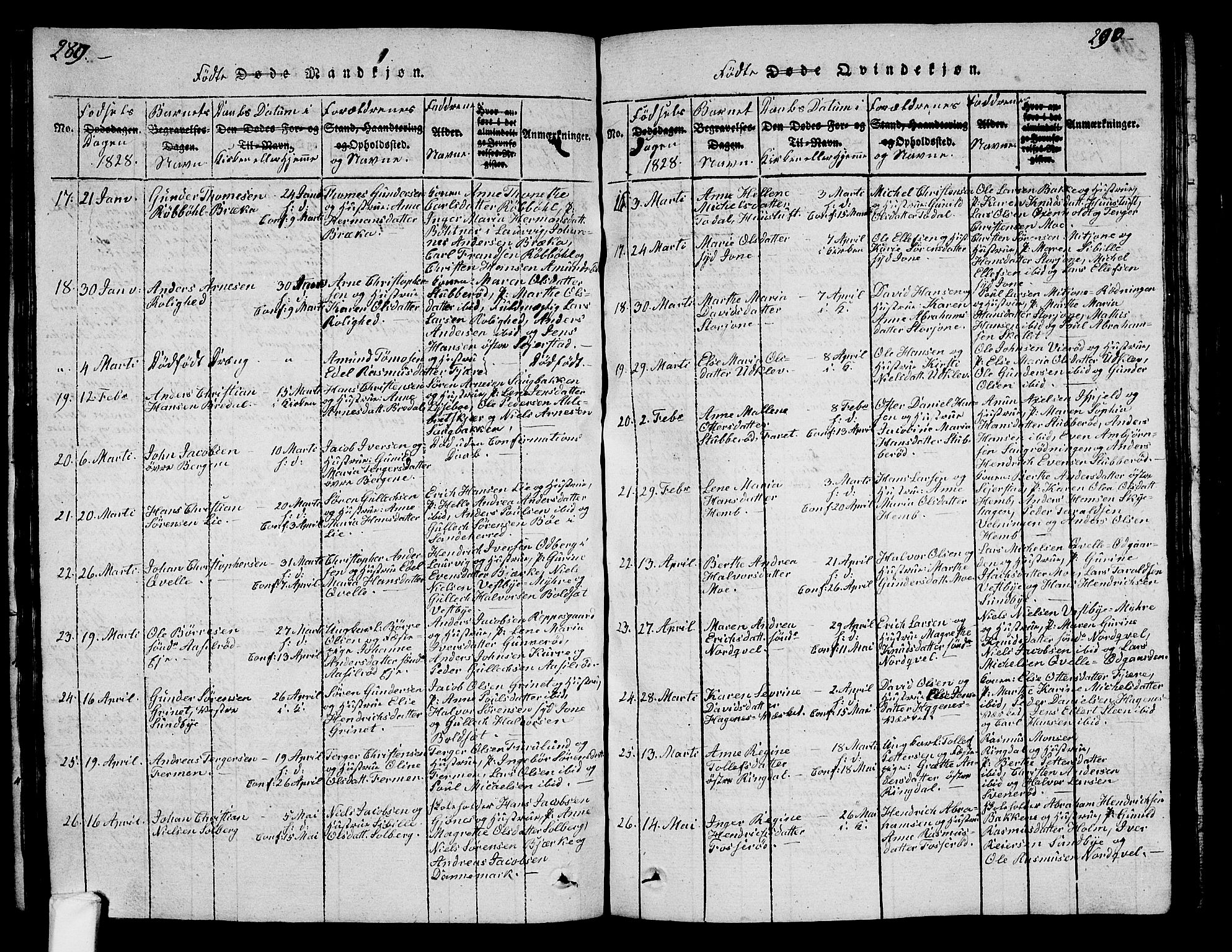 Hedrum kirkebøker, SAKO/A-344/G/Ga/L0003: Parish register (copy) no. I 3, 1817-1835, p. 289-290