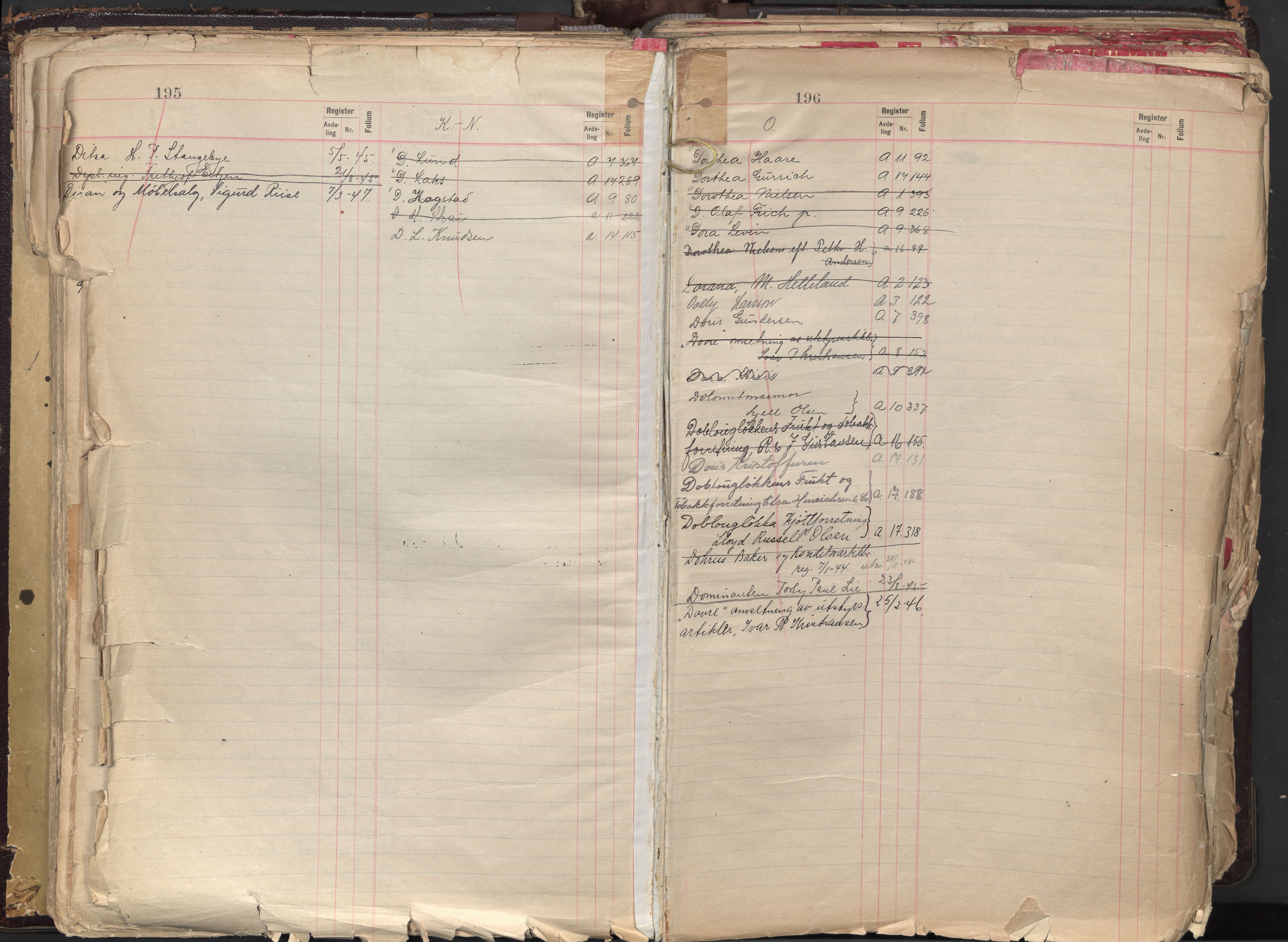 Oslo byfogd avd. II, AV/SAO-A-10942/G/Ga/Gaa/L0004: Firmaregister: A 1-17, ansvarlige firmaer, p. 195-196