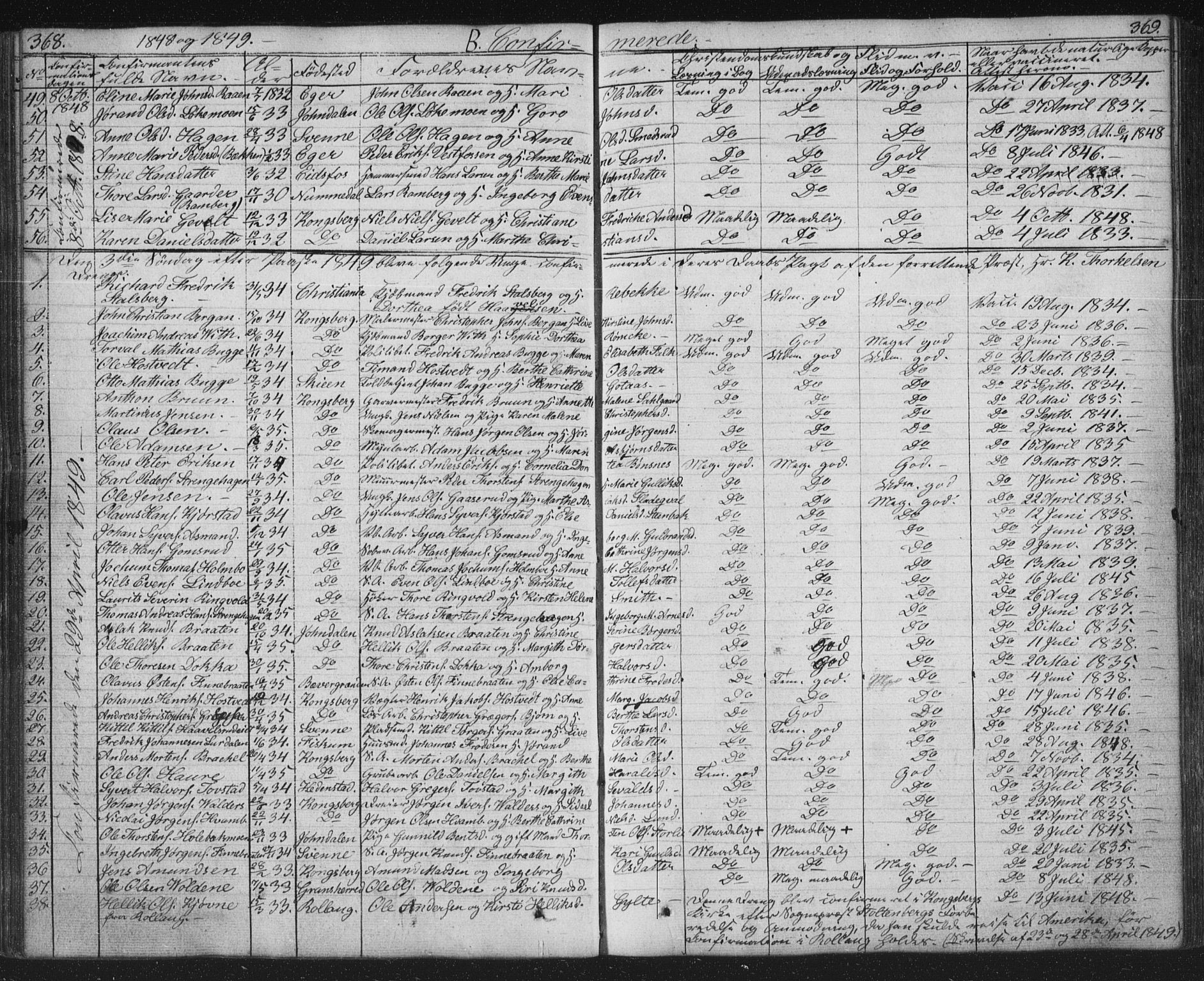 Kongsberg kirkebøker, SAKO/A-22/G/Ga/L0002: Parish register (copy) no. 2, 1839-1858, p. 368-369