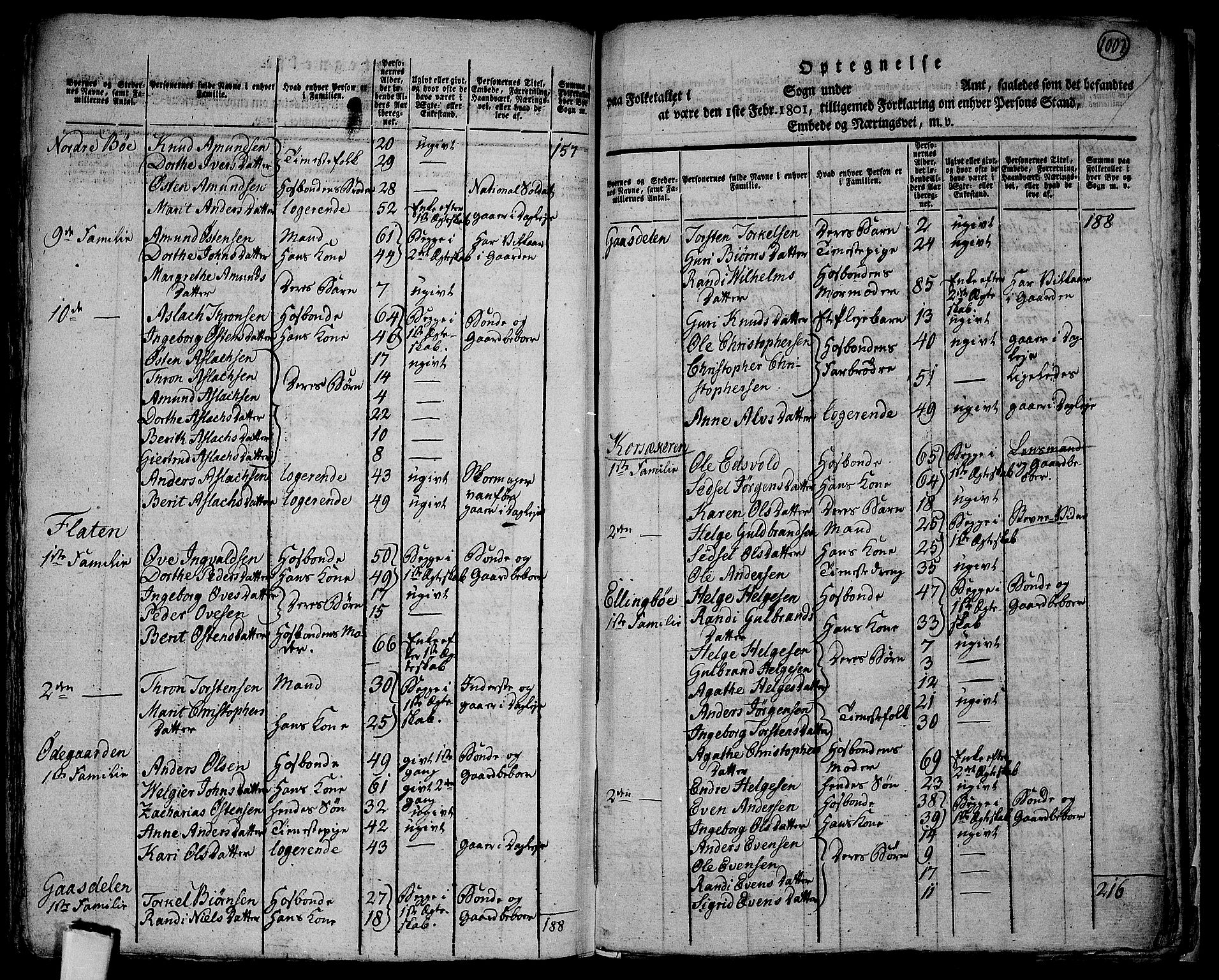 RA, 1801 census for 0545P Vang, 1801, p. 1001b-1002a