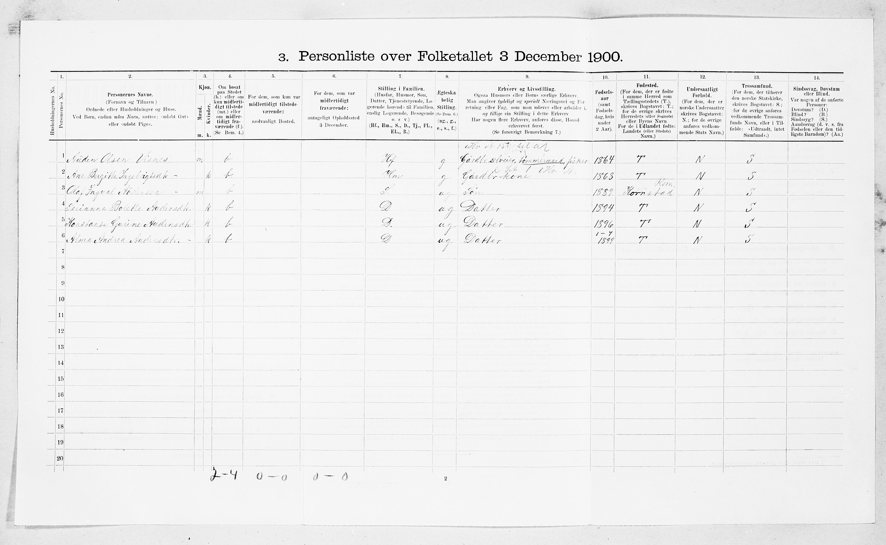 SAT, 1900 census for Eide, 1900, p. 396