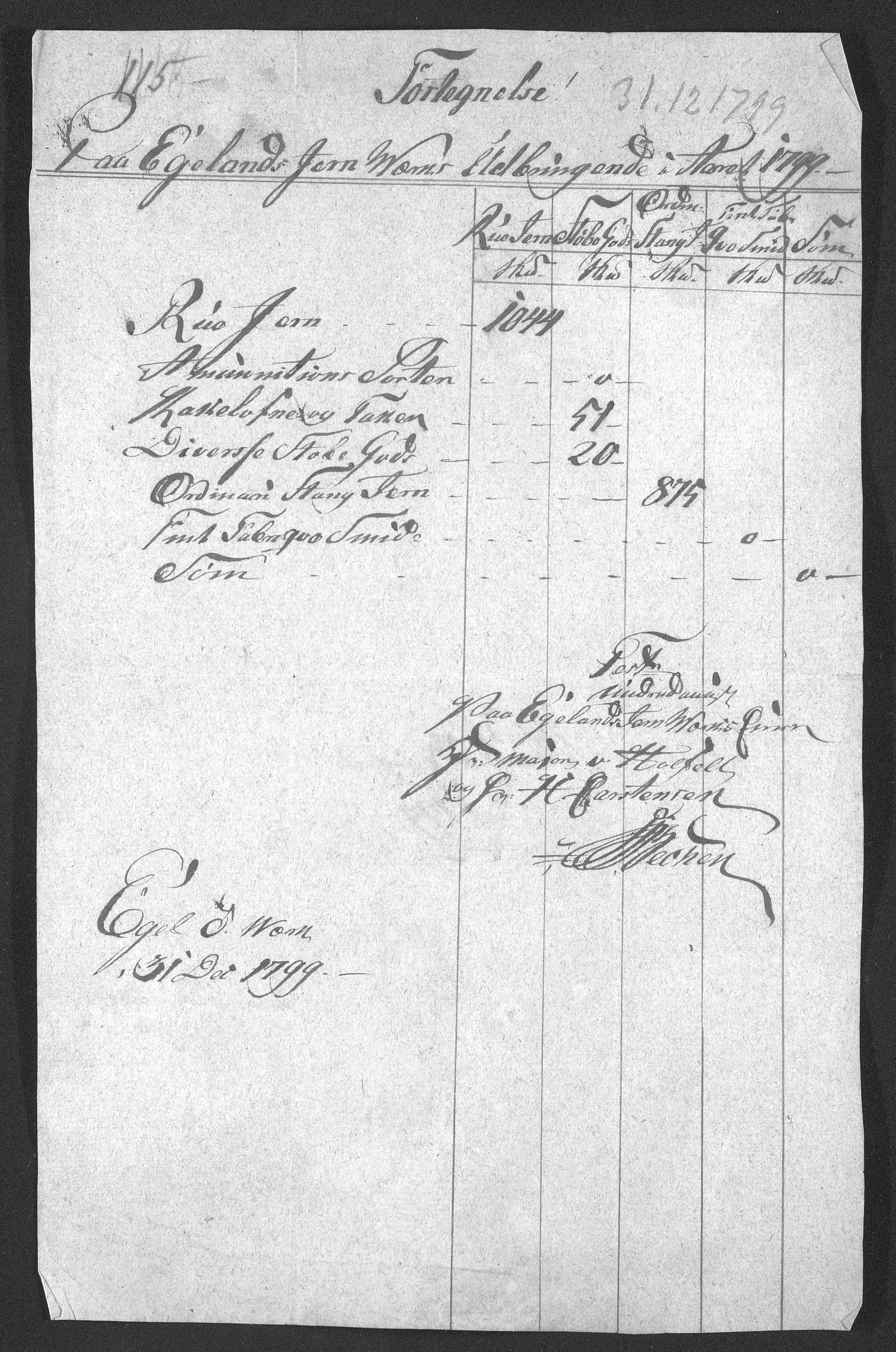 Egelands Jernverk, AAKS/PA-1907/02/L0003: Dokument nr. 81 - 160 (3 mapper), 1767-1837