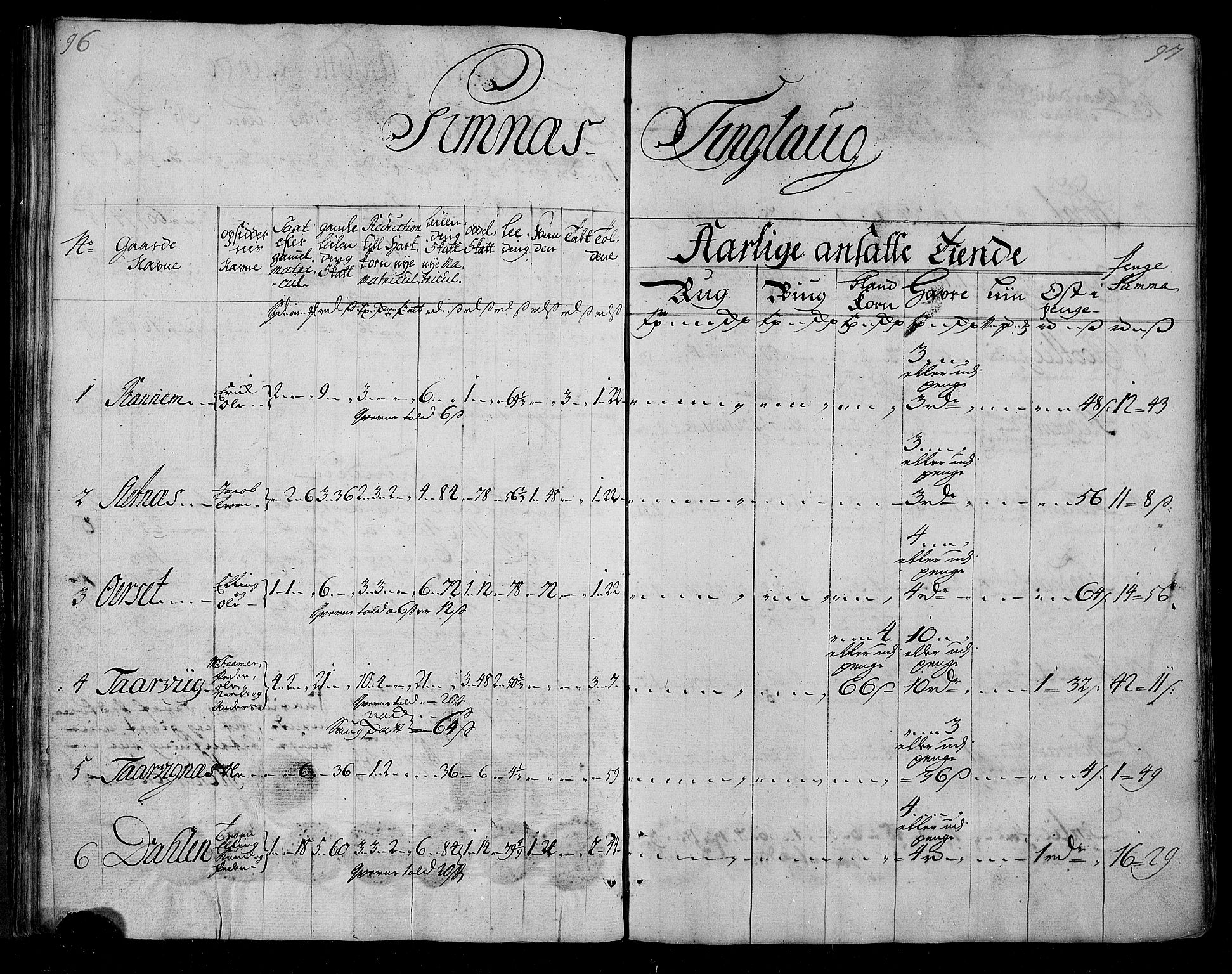 Rentekammeret inntil 1814, Realistisk ordnet avdeling, AV/RA-EA-4070/N/Nb/Nbf/L0155: Nordmøre matrikkelprotokoll, 1721-1723, p. 51