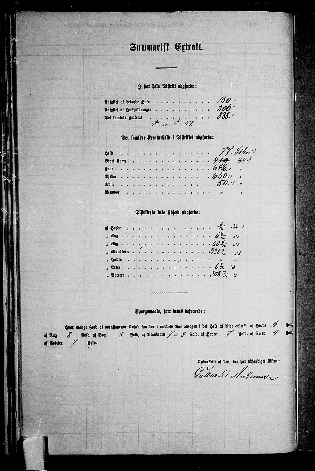 RA, 1865 census for Land, 1865, p. 45