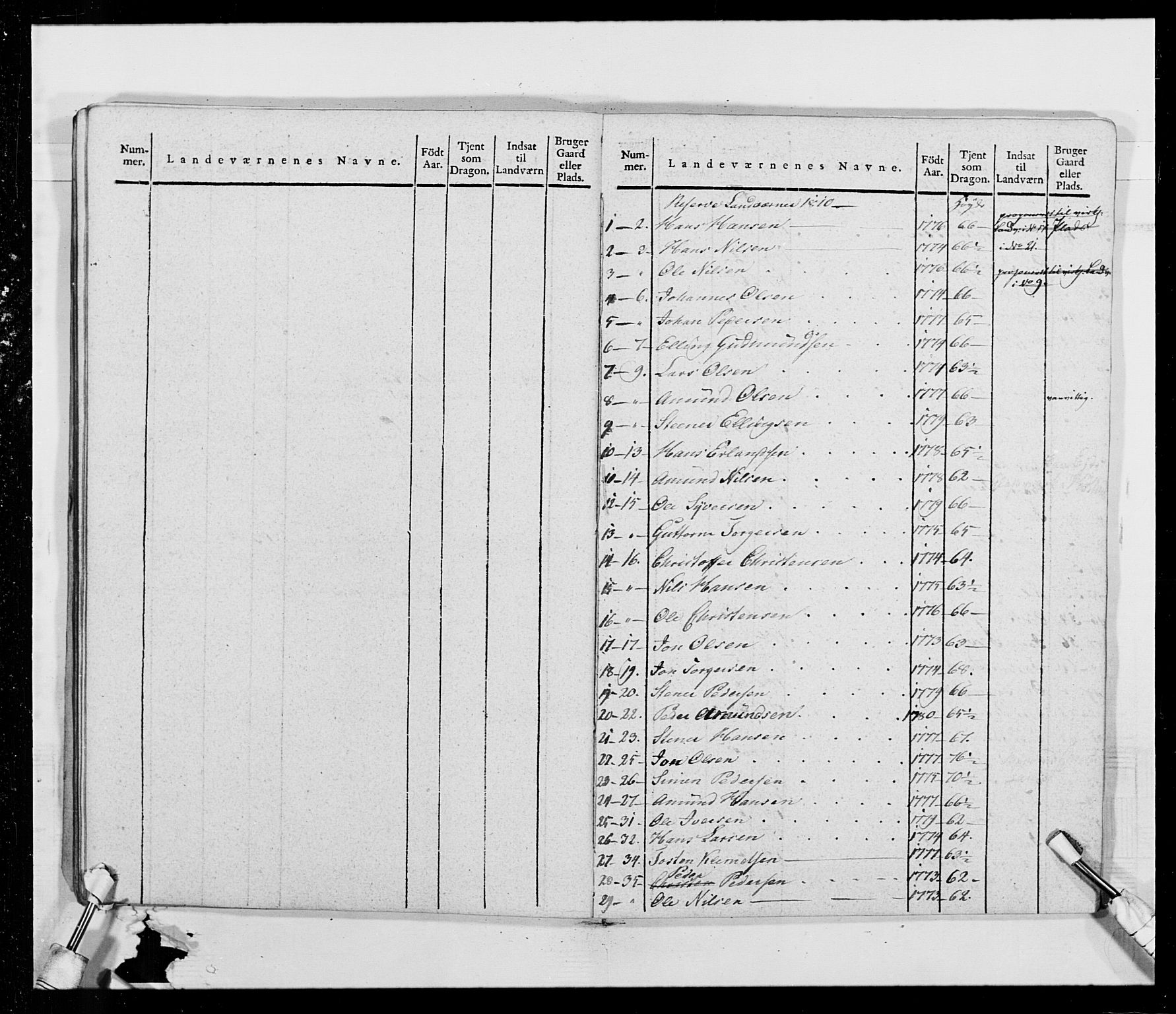 Generalitets- og kommissariatskollegiet, Det kongelige norske kommissariatskollegium, AV/RA-EA-5420/E/Eh/L0014: 3. Sønnafjelske dragonregiment, 1776-1813, p. 285