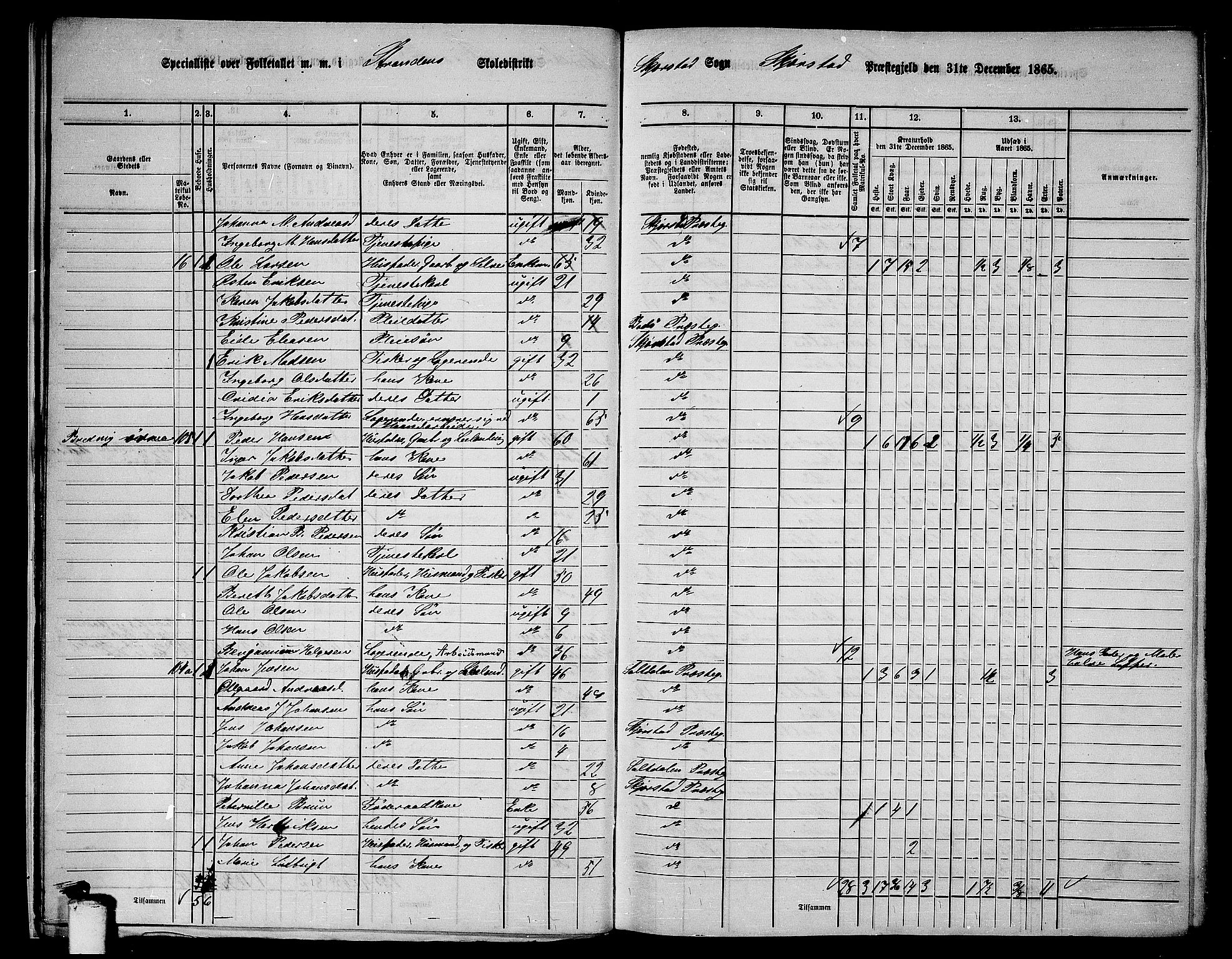 RA, 1865 census for Skjerstad, 1865, p. 18