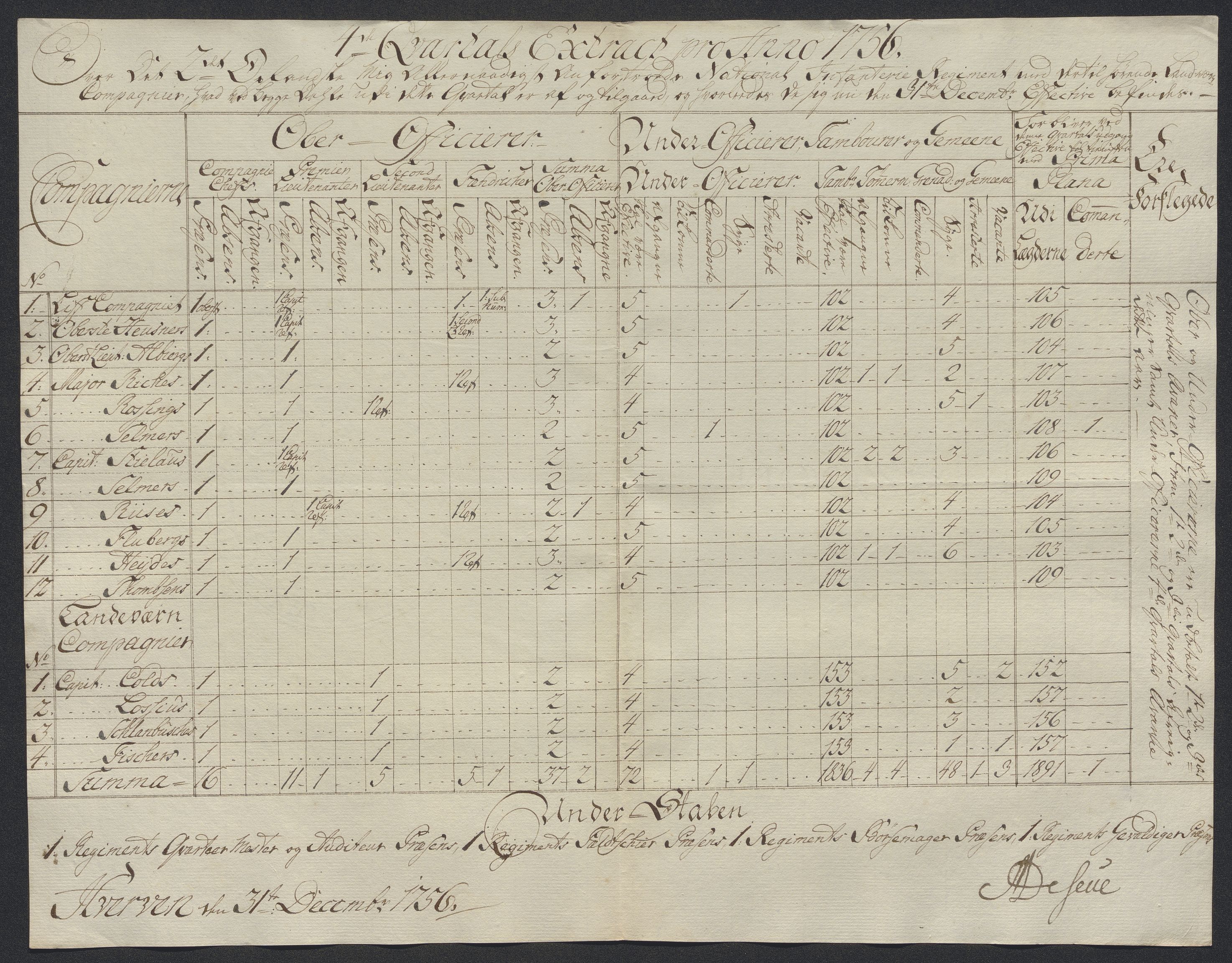 Kommanderende general (KG I) med Det norske krigsdirektorium, AV/RA-EA-5419/D/L0398: 2. Opplandske nasjonale infanteriregiment: Lister, 1745-1767, p. 434