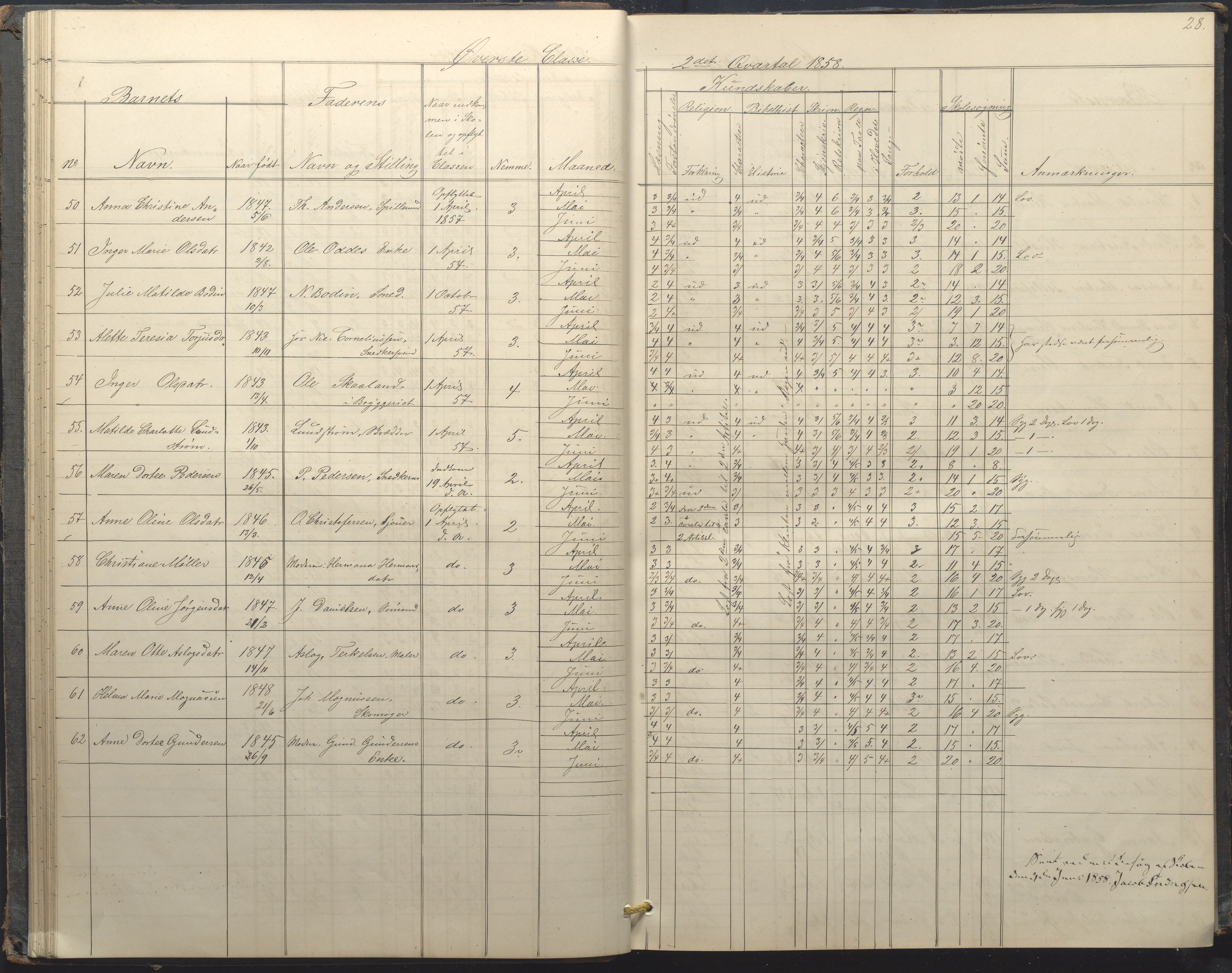 Arendal kommune, Katalog I, AAKS/KA0906-PK-I/07/L0034: Protokoll for øverste klasse, 1857-1865, p. 28