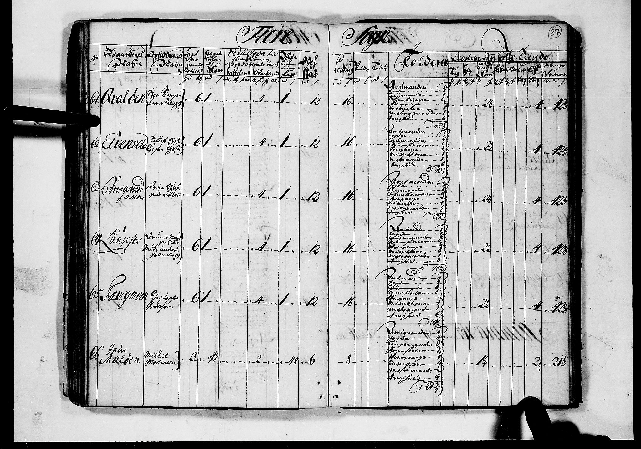 Rentekammeret inntil 1814, Realistisk ordnet avdeling, AV/RA-EA-4070/N/Nb/Nbf/L0124: Nedenes matrikkelprotokoll, 1723, p. 86b-87a