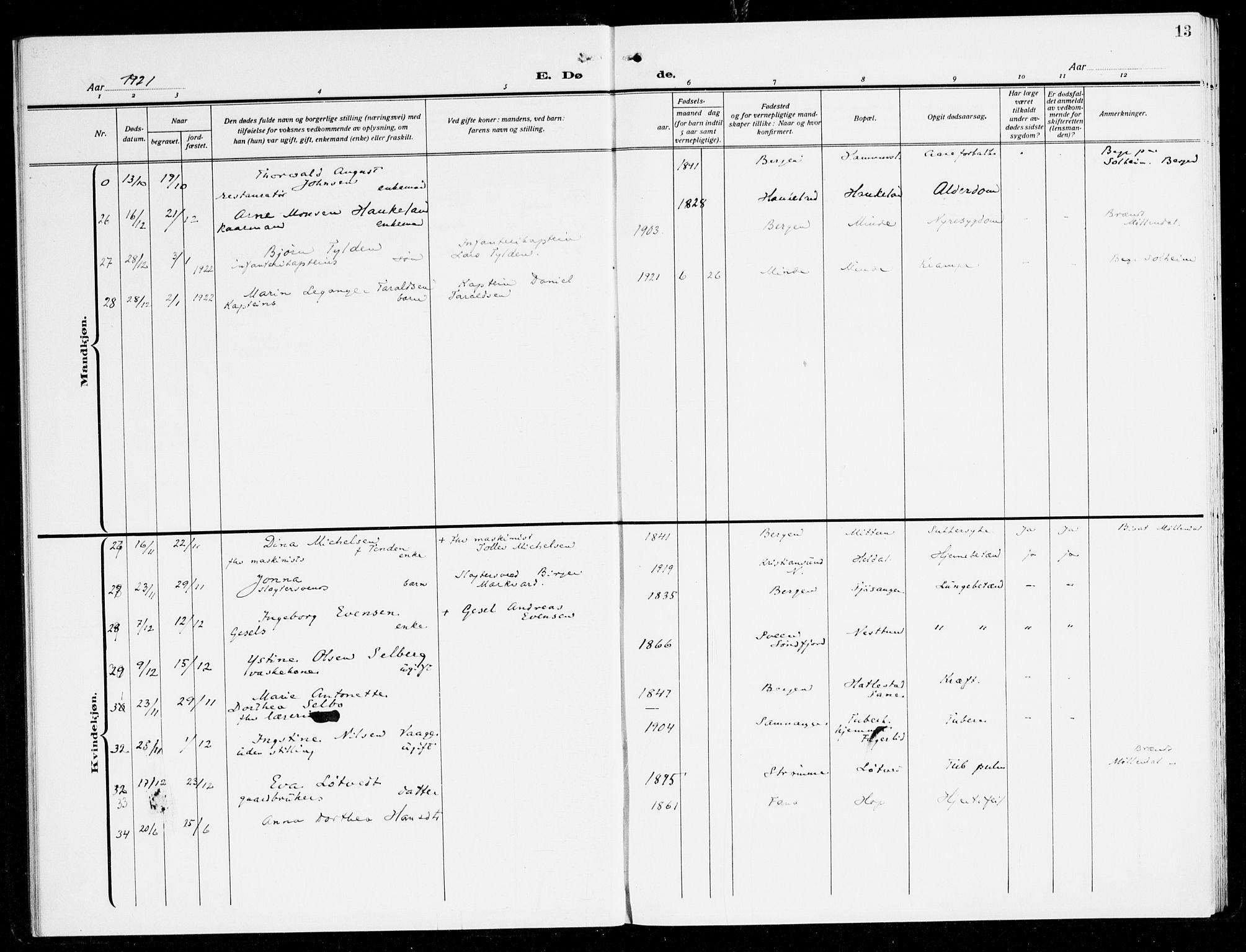 Fana Sokneprestembete, AV/SAB-A-75101/H/Haa/Haal/L0001: Parish register (official) no. L 1, 1919-1939, p. 13